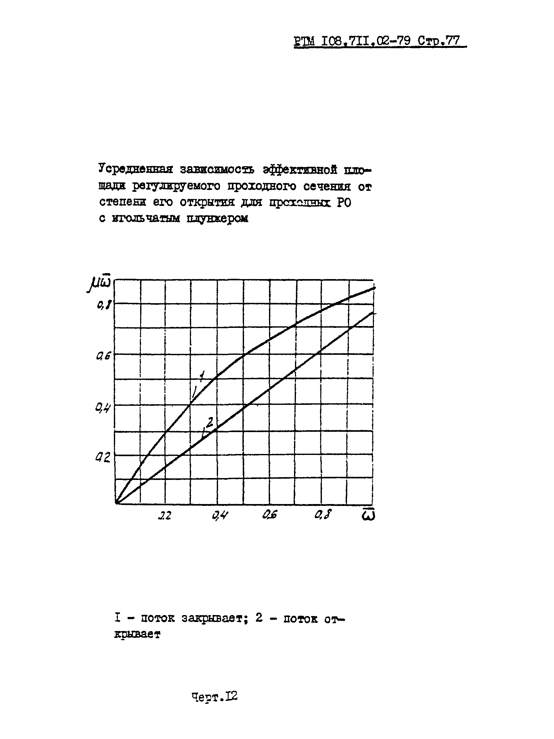 РТМ 108.711.02-79