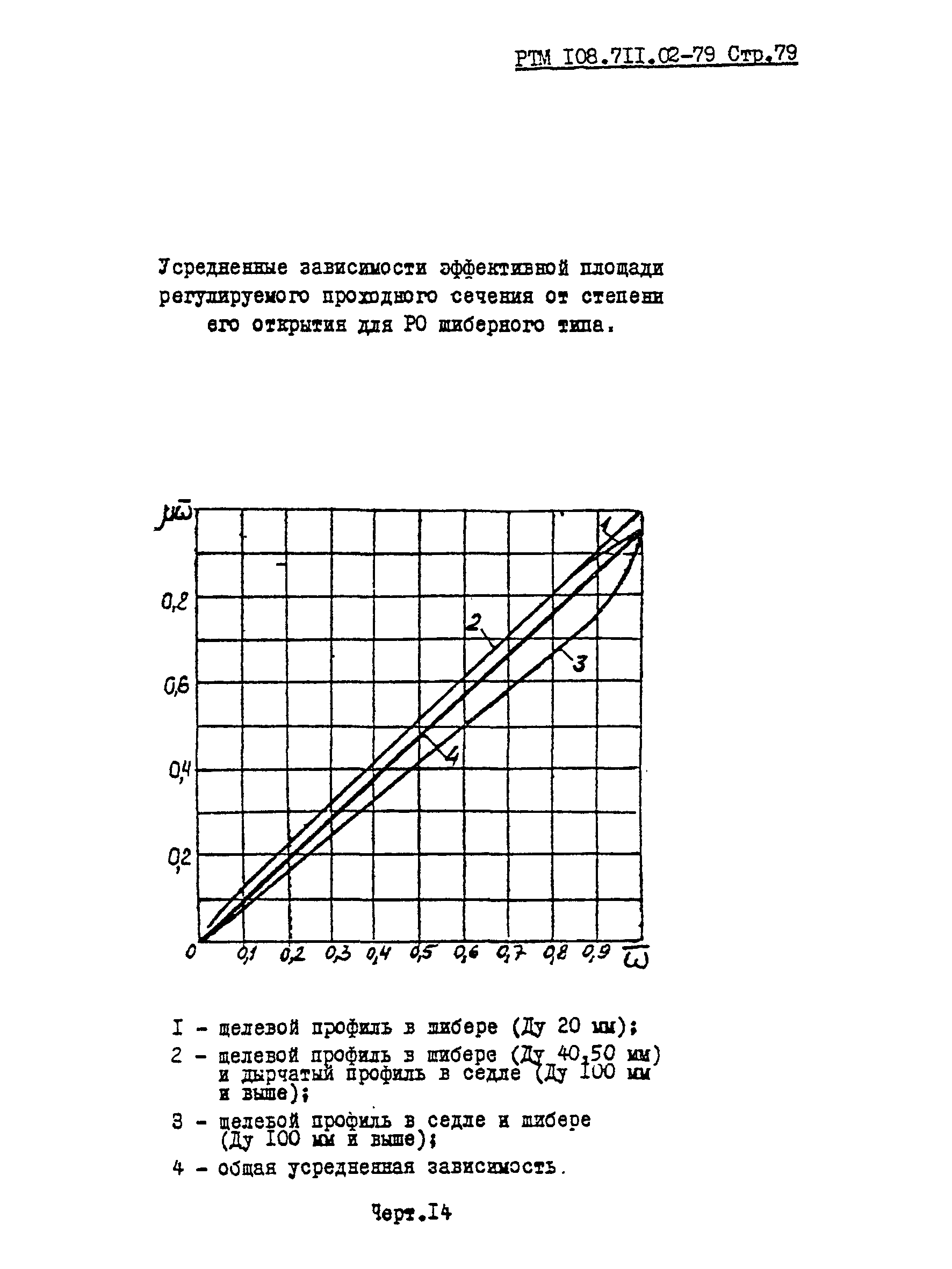 РТМ 108.711.02-79