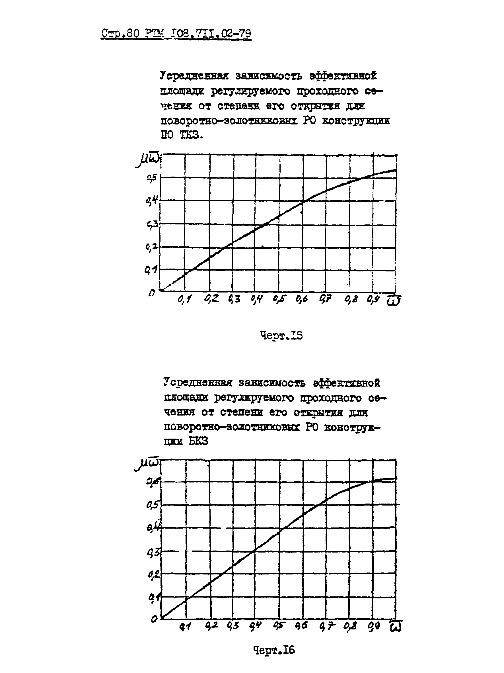 РТМ 108.711.02-79