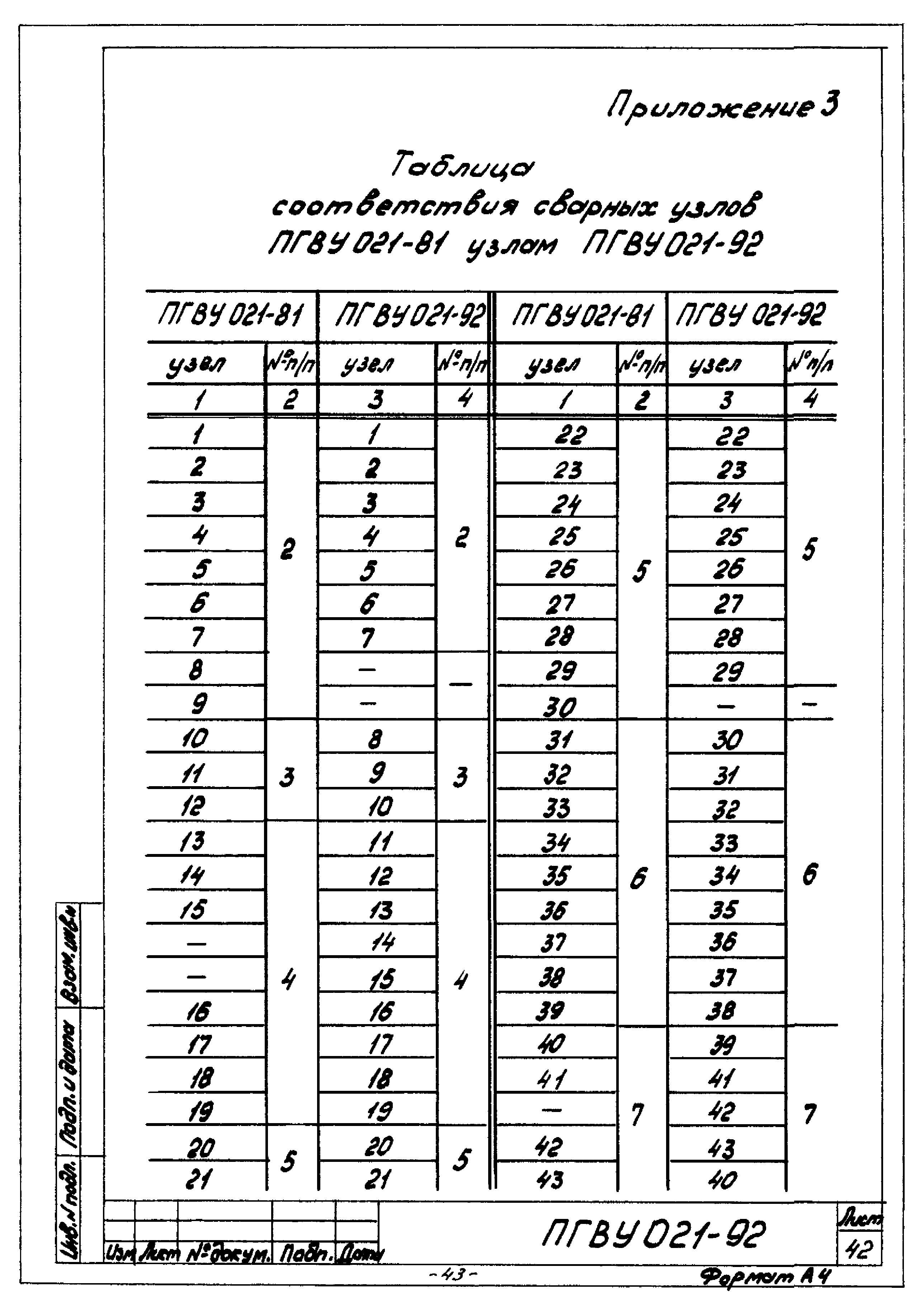 ПГВУ 021-92