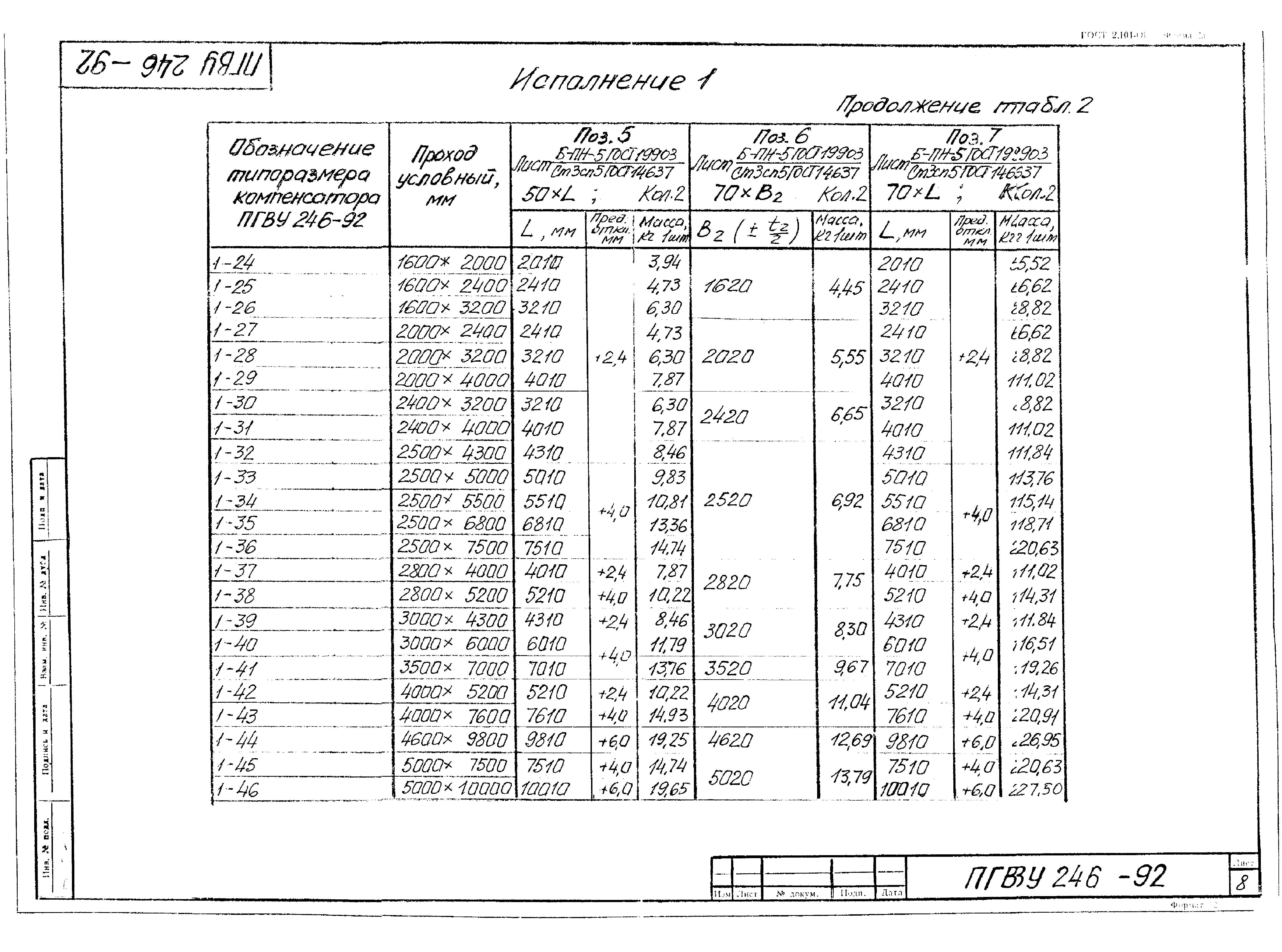 ПГВУ 246-92