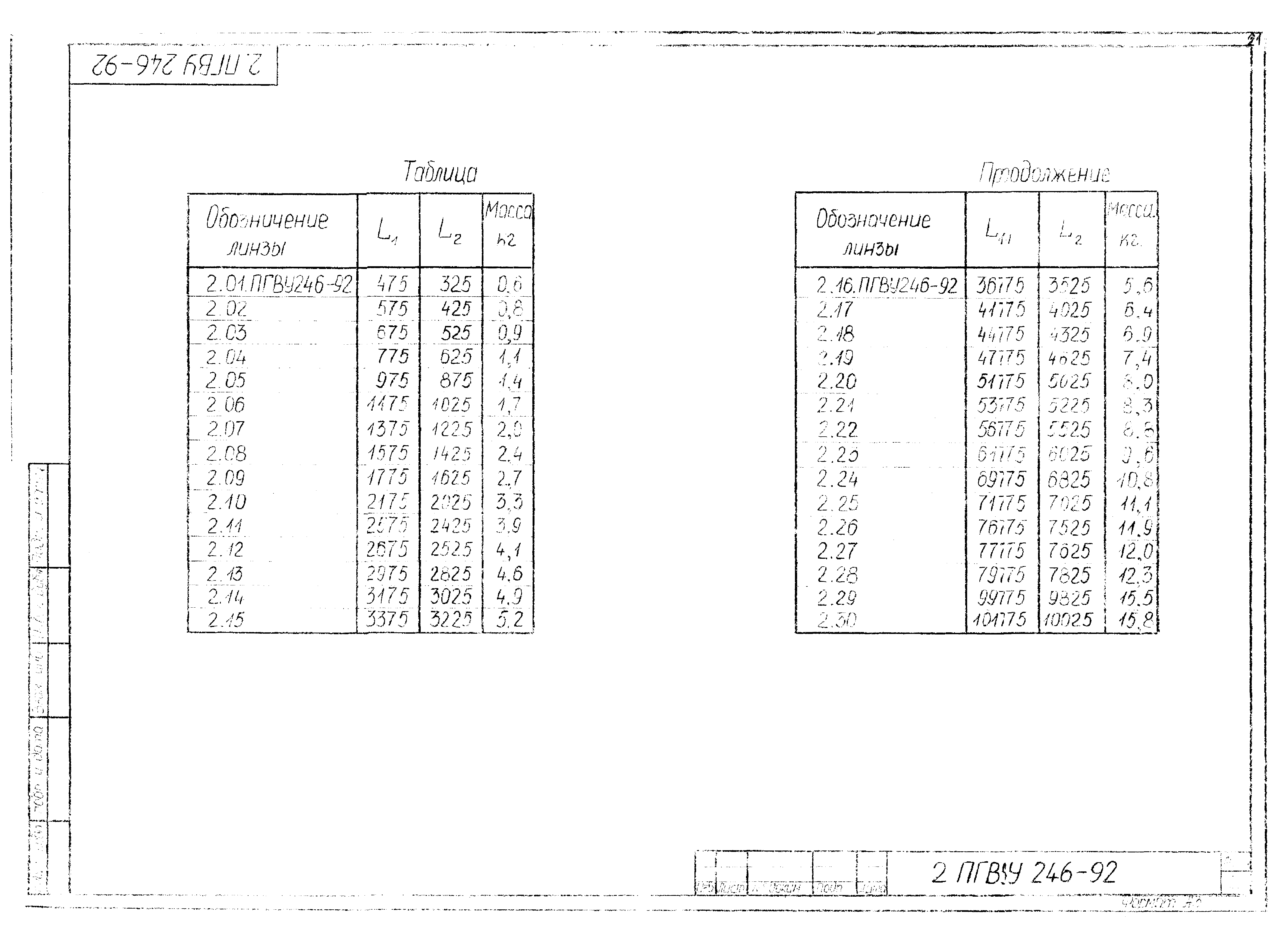 ПГВУ 246-92