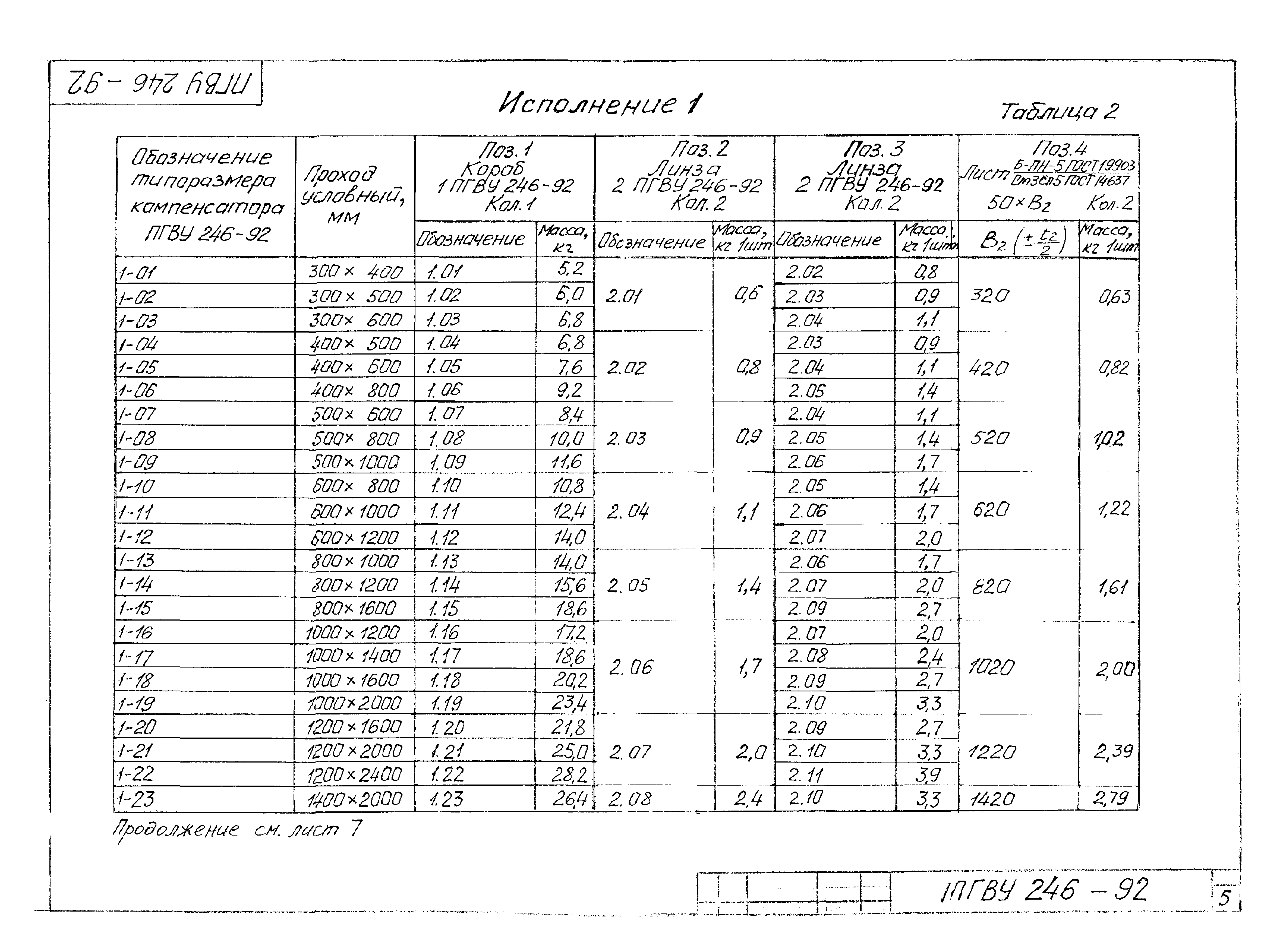ПГВУ 246-92