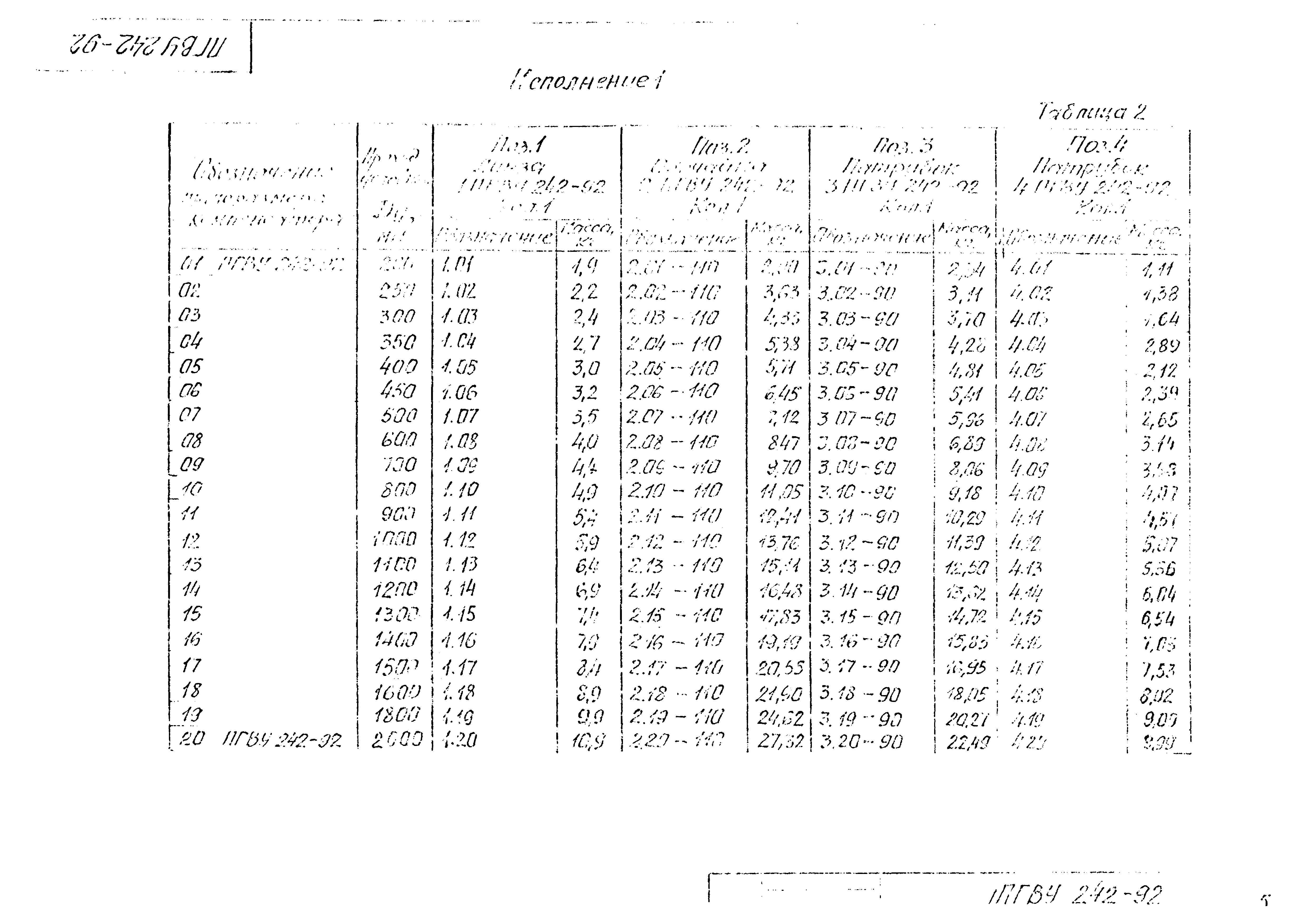 ПГВУ 242-92