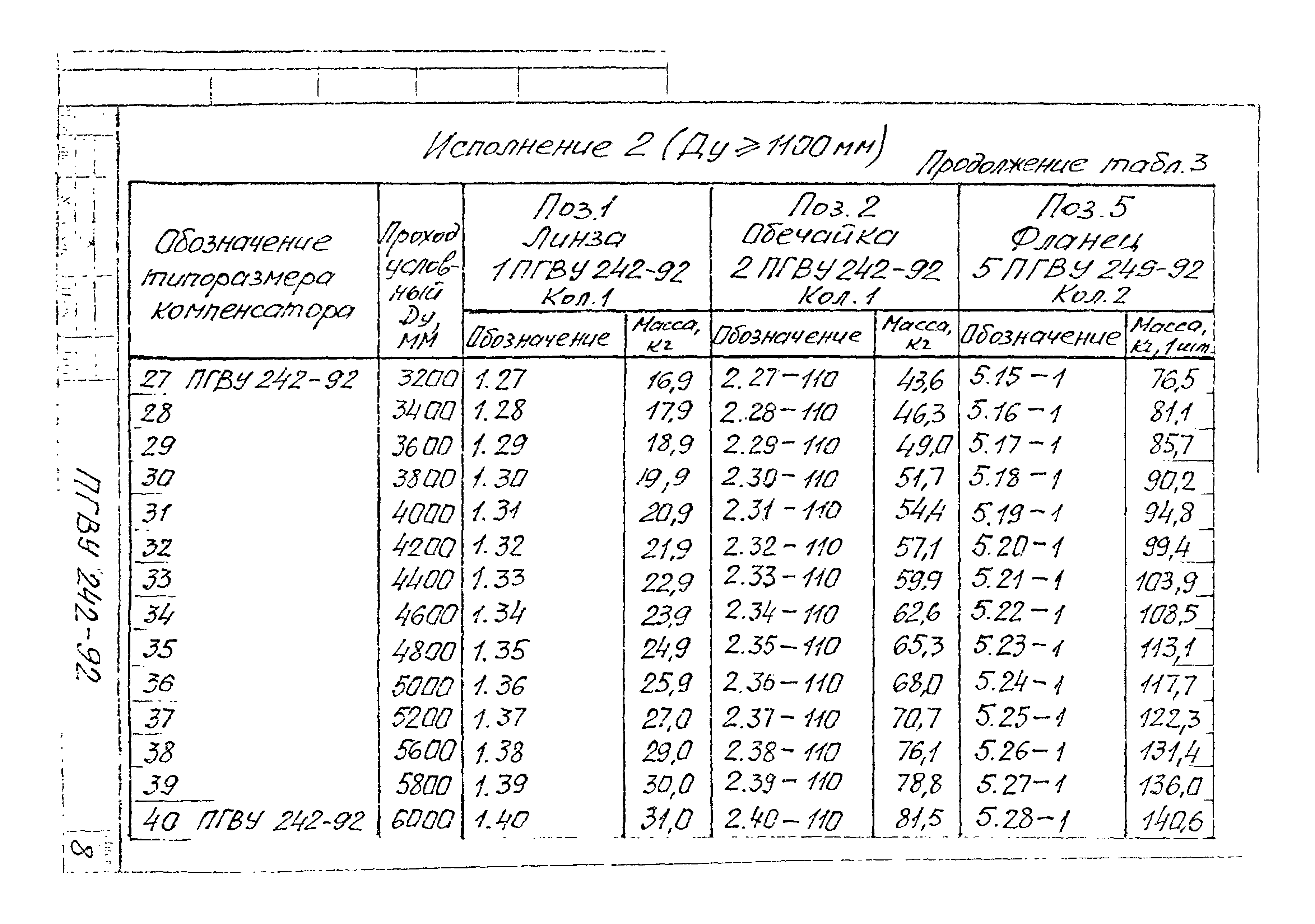 ПГВУ 242-92