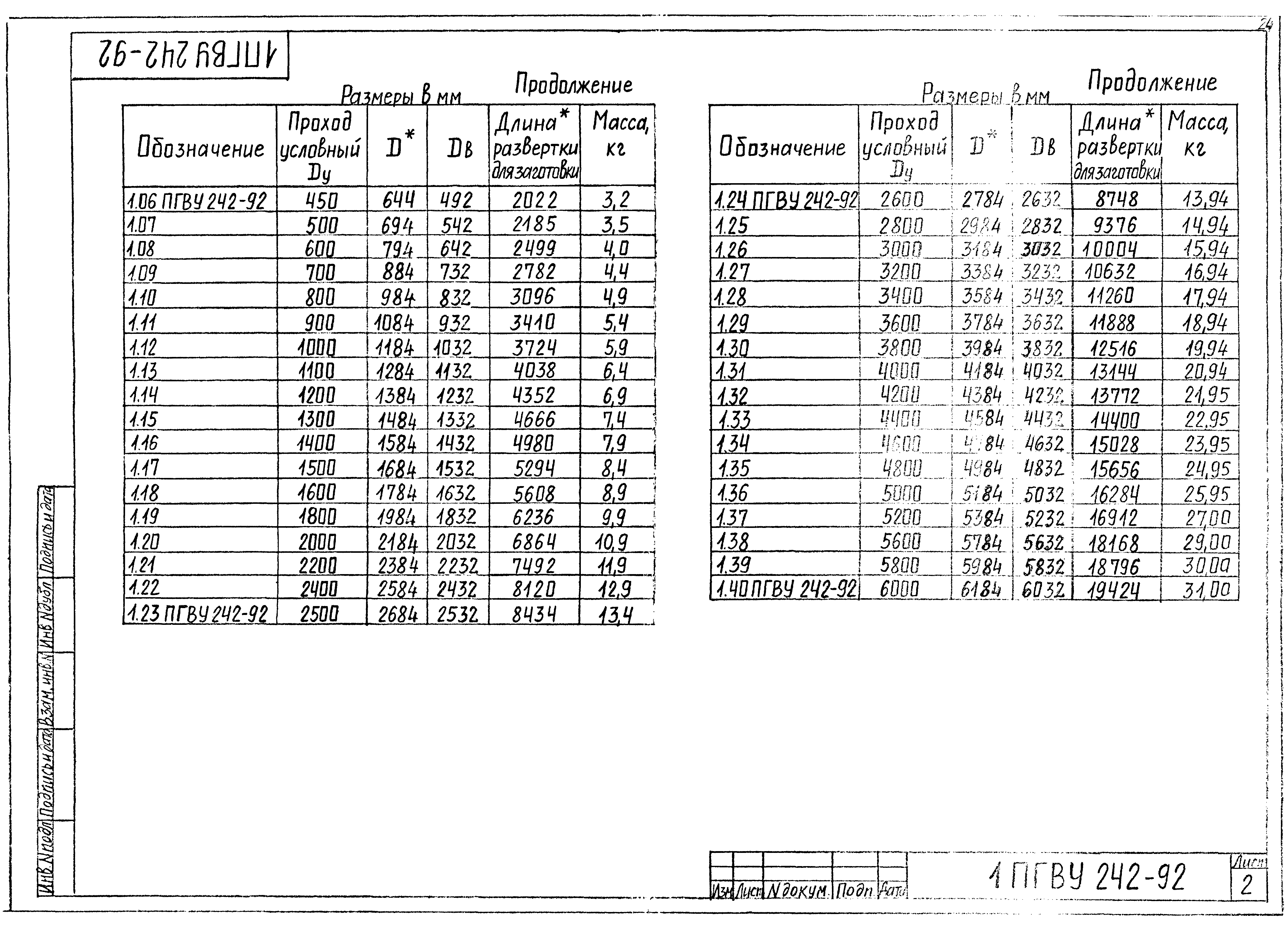 ПГВУ 242-92