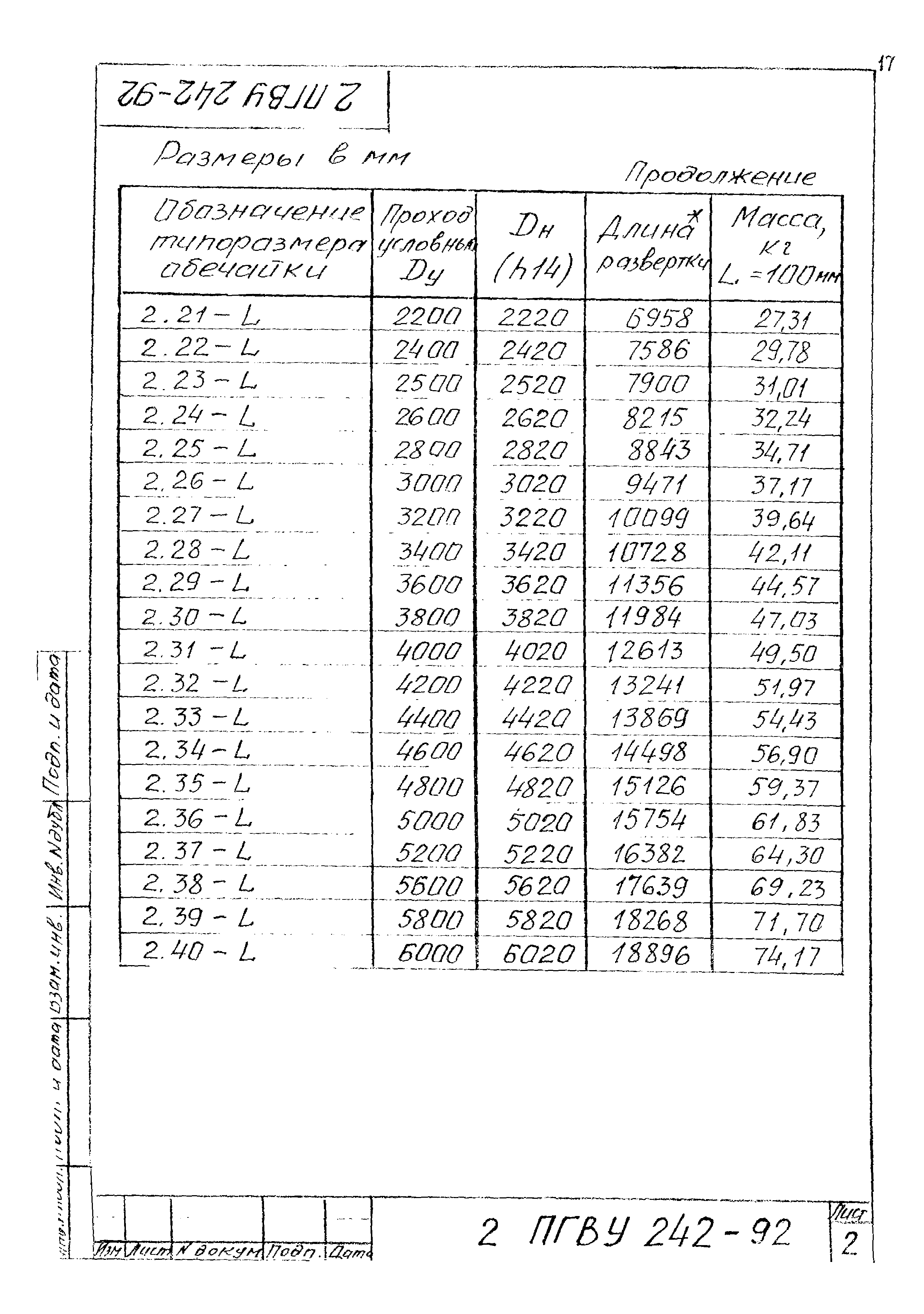 ПГВУ 242-92