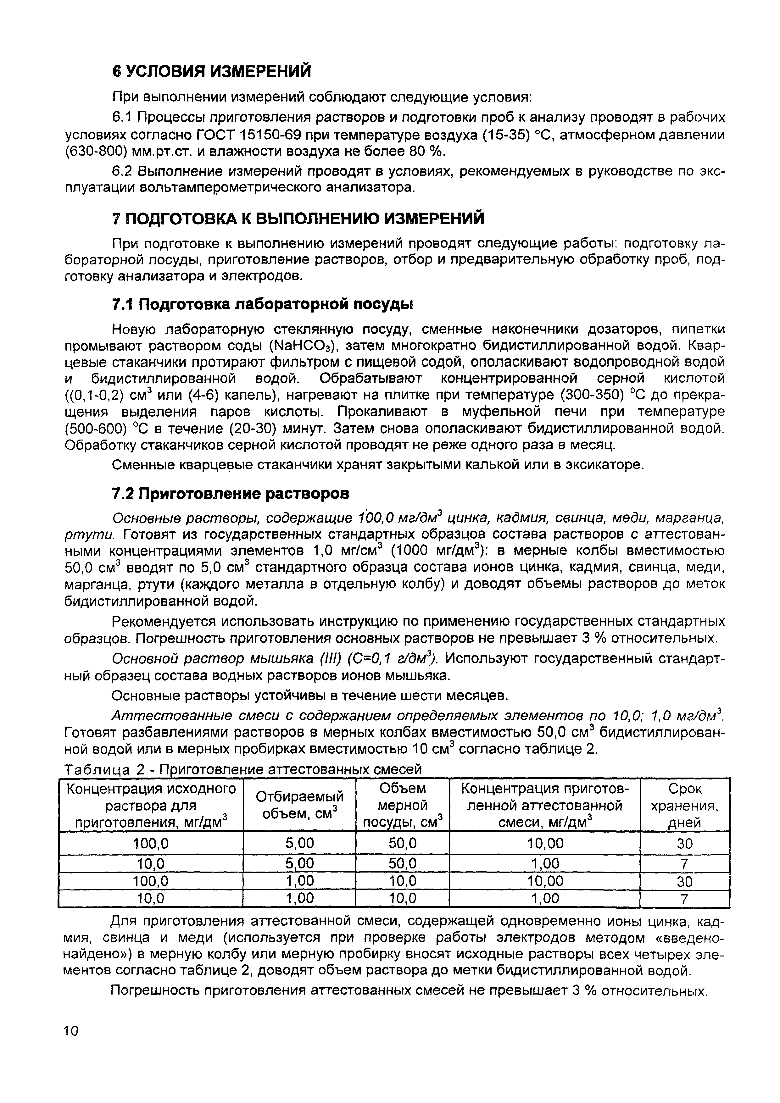 ПНД Ф 16.1:2:2:2:3.48-06