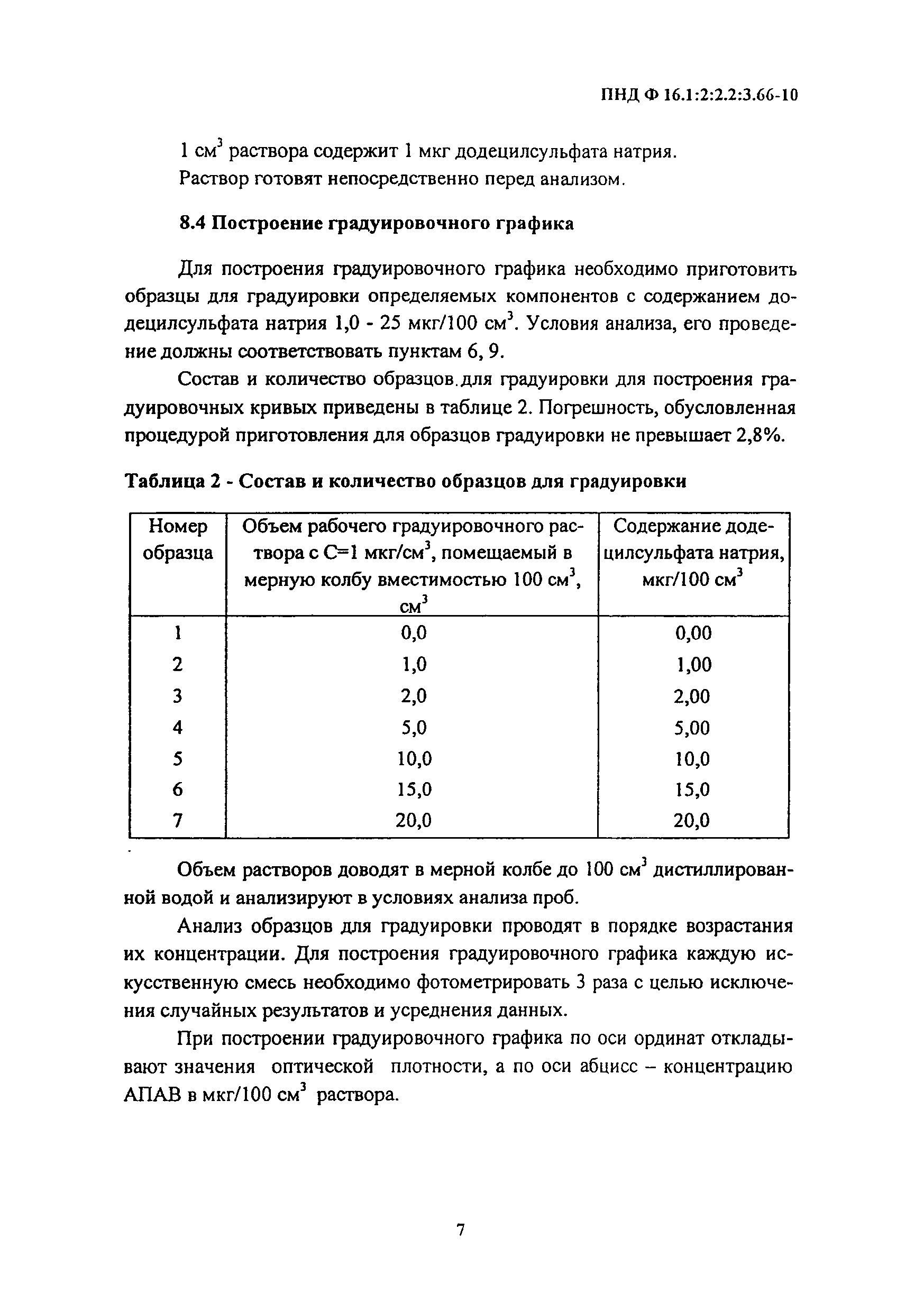 ПНД Ф 16.1:2:2.2:3.66-10