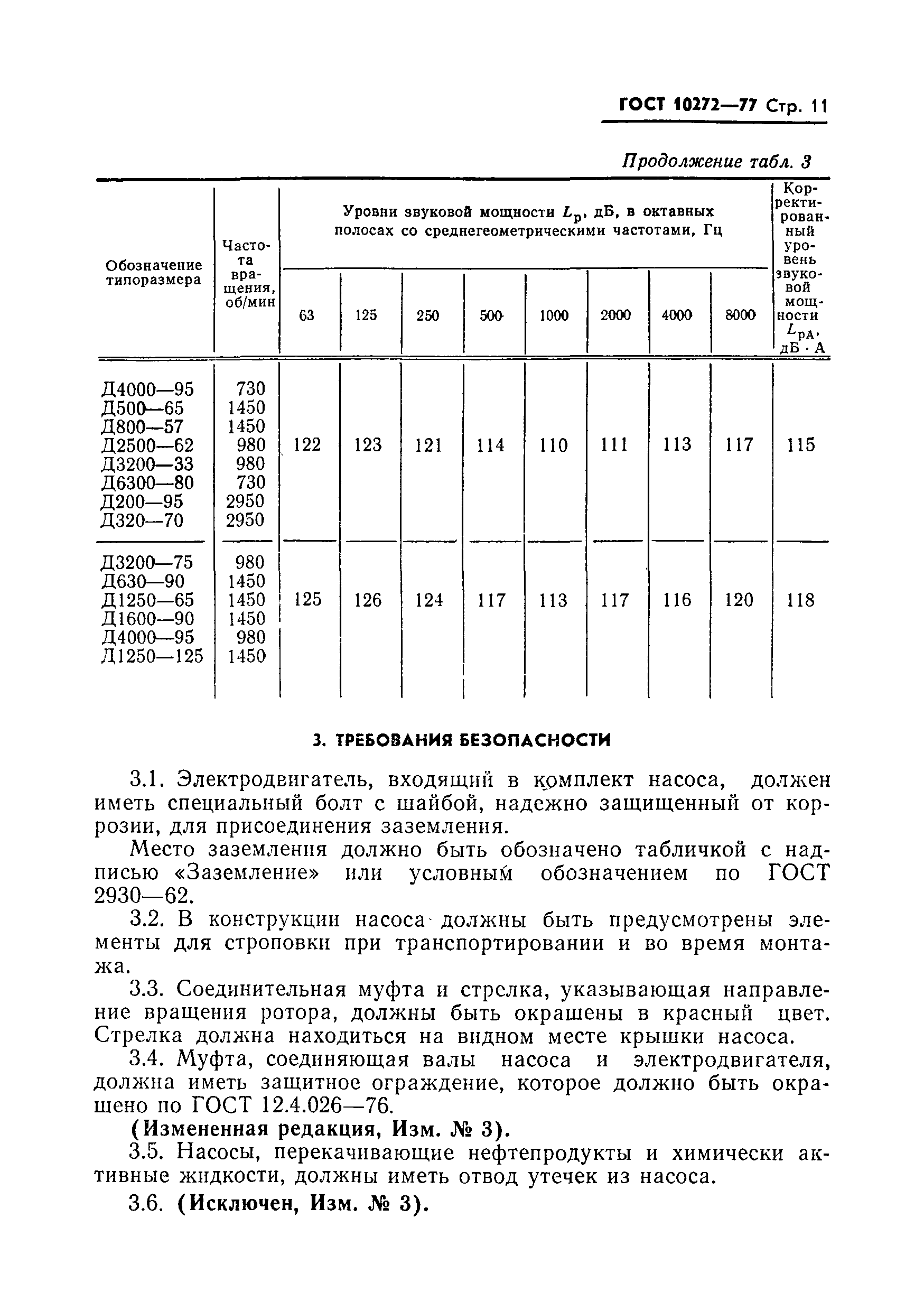 ГОСТ 10272-77