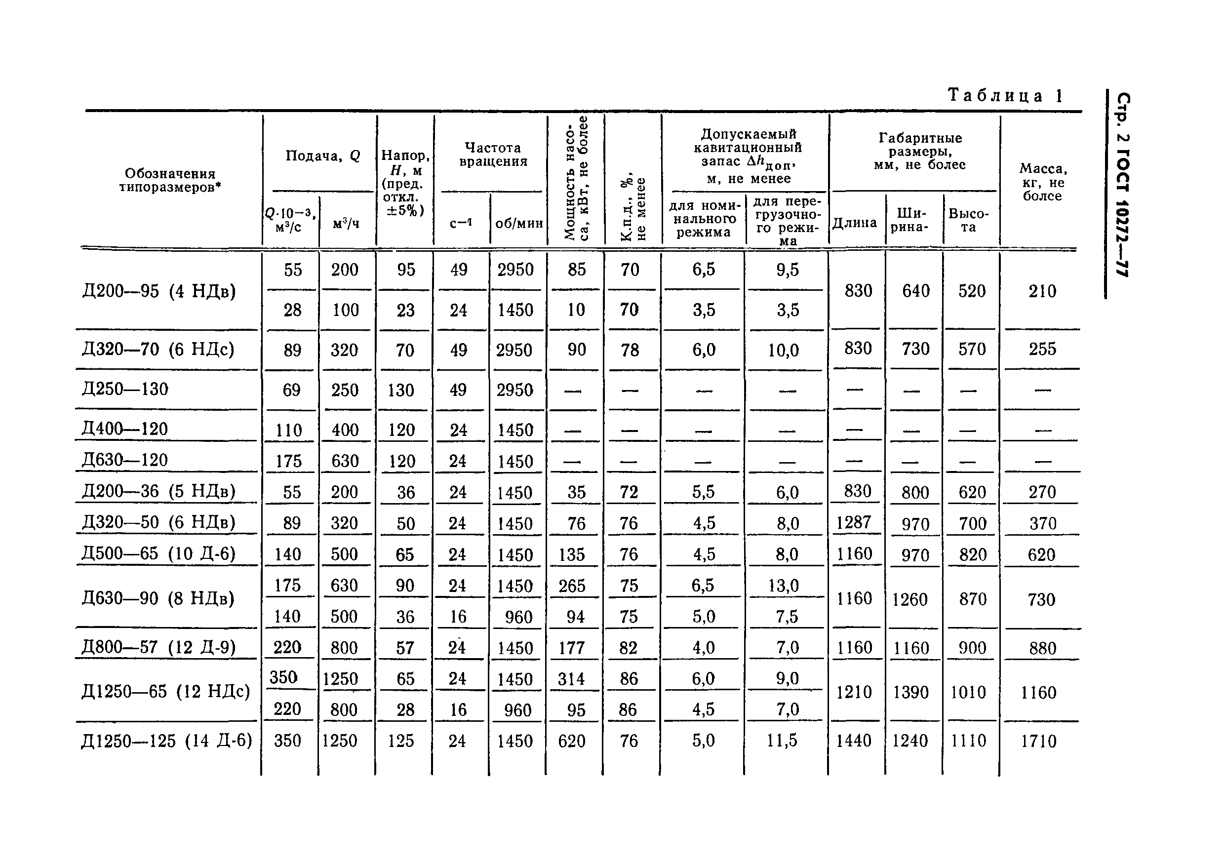 ГОСТ 10272-77