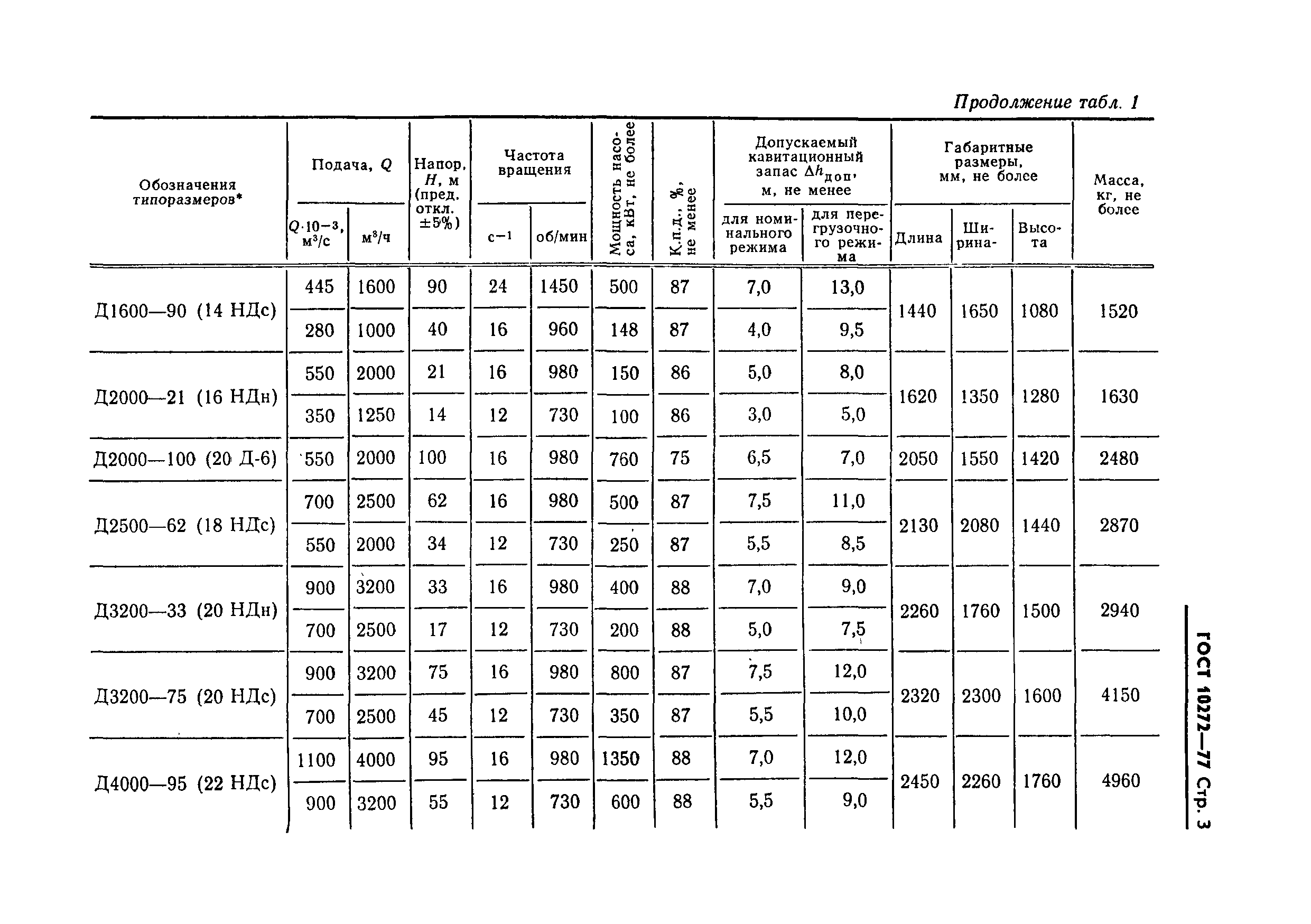 ГОСТ 10272-77