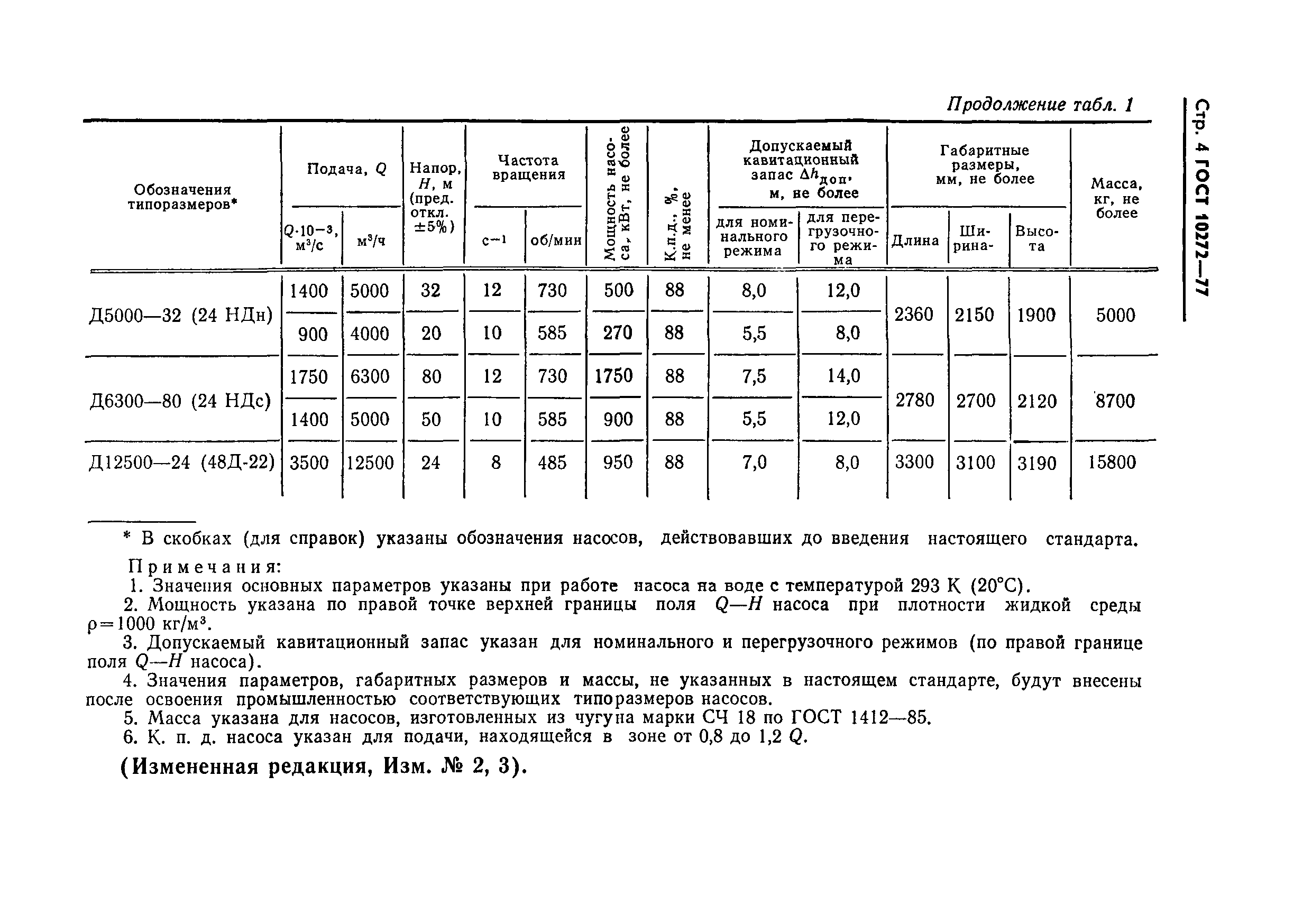 ГОСТ 10272-77