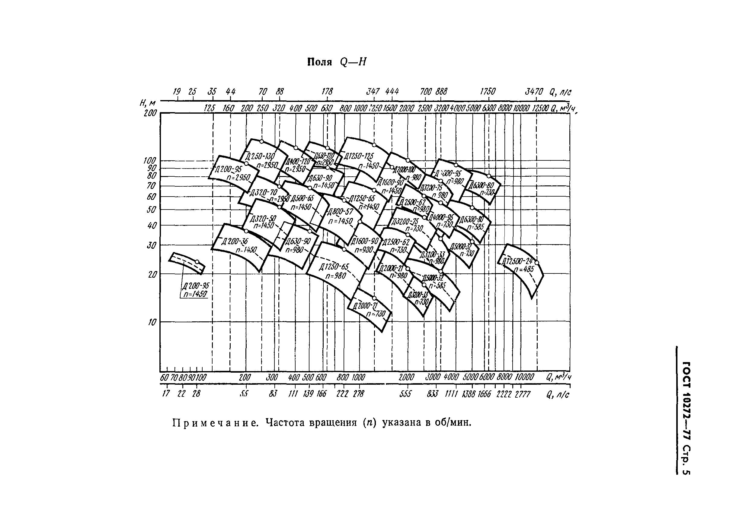 ГОСТ 10272-77