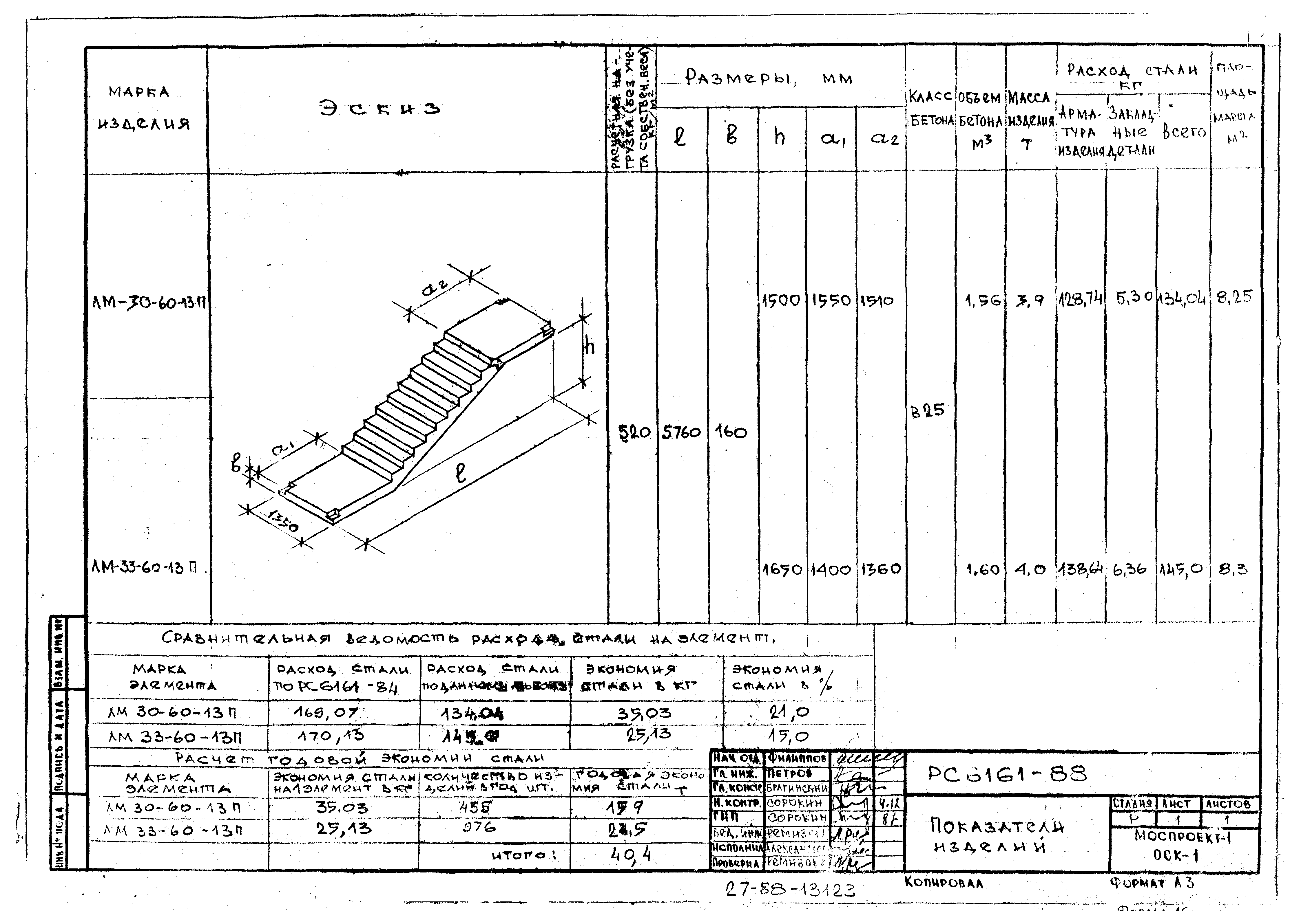 Альбом РС-6161-88