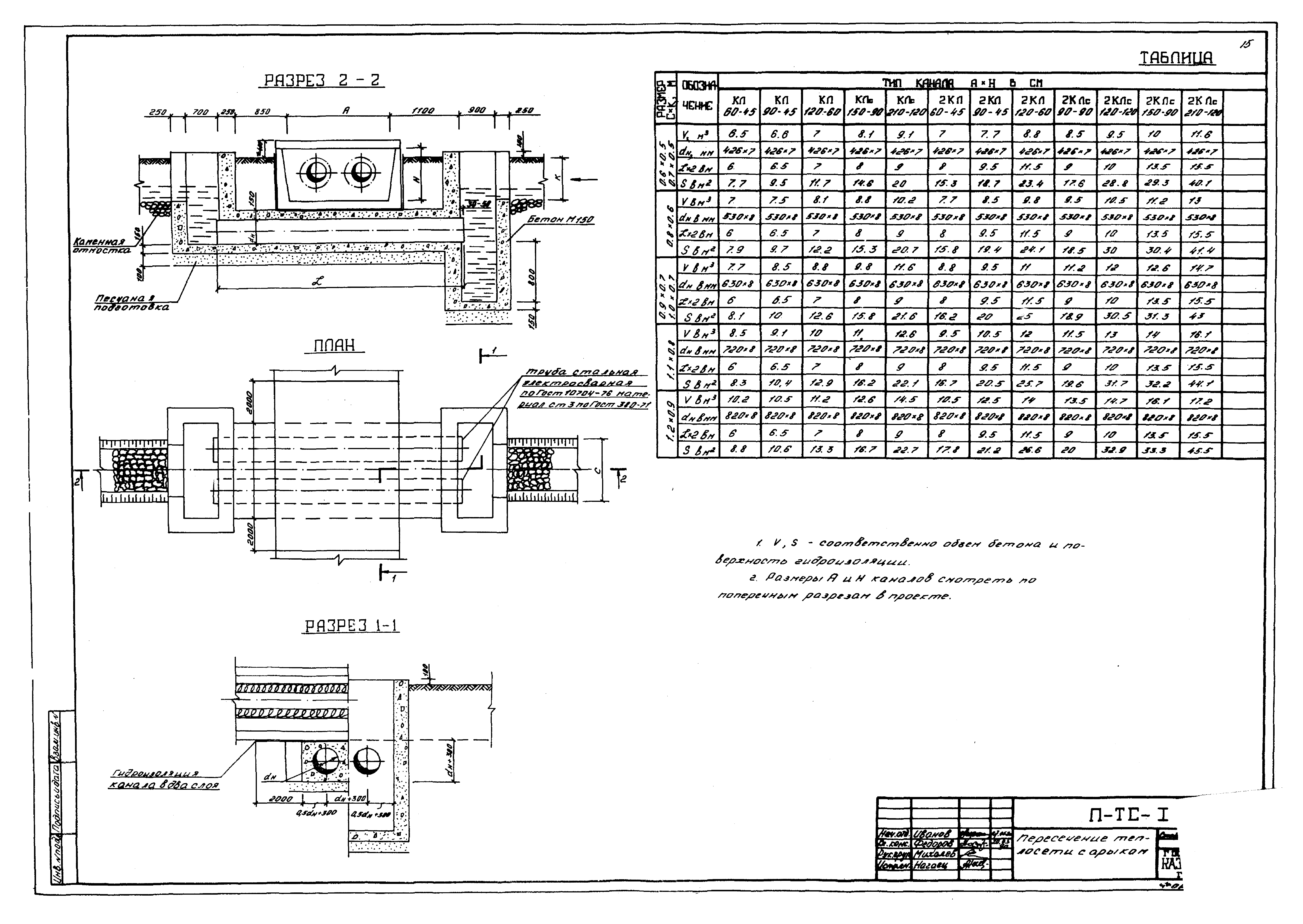 Альбом И9-1