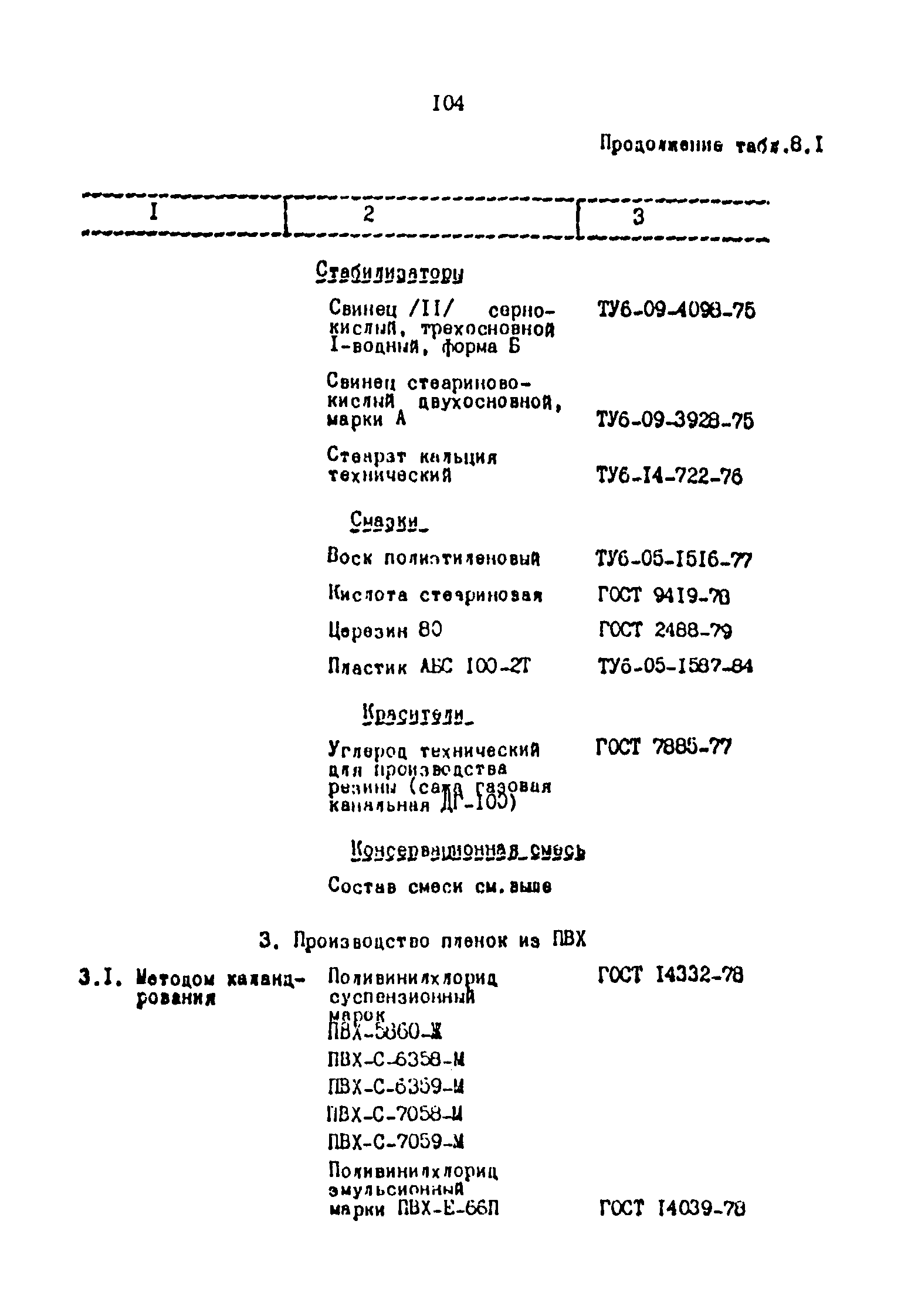 ОНТП 2-87