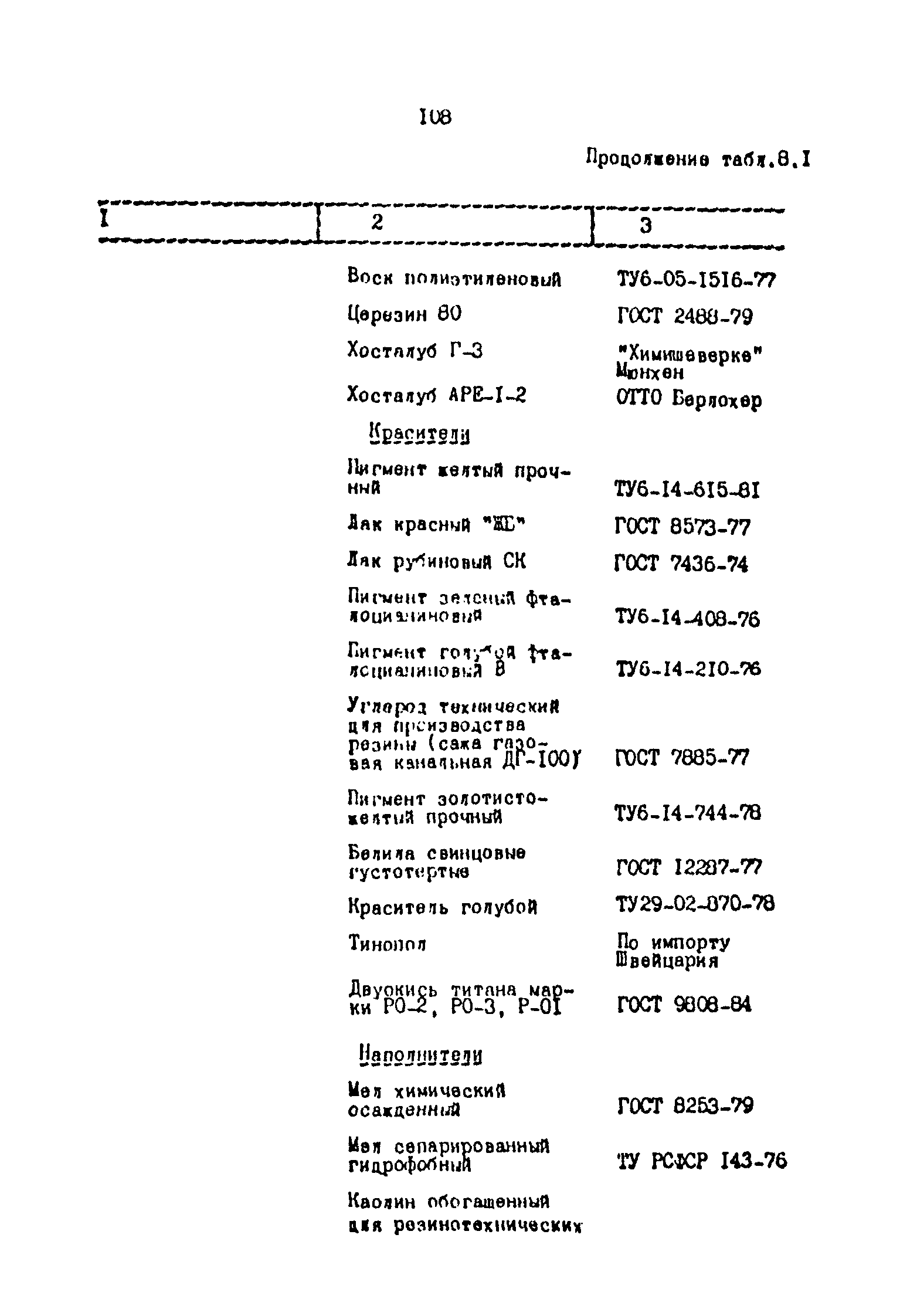 ОНТП 2-87