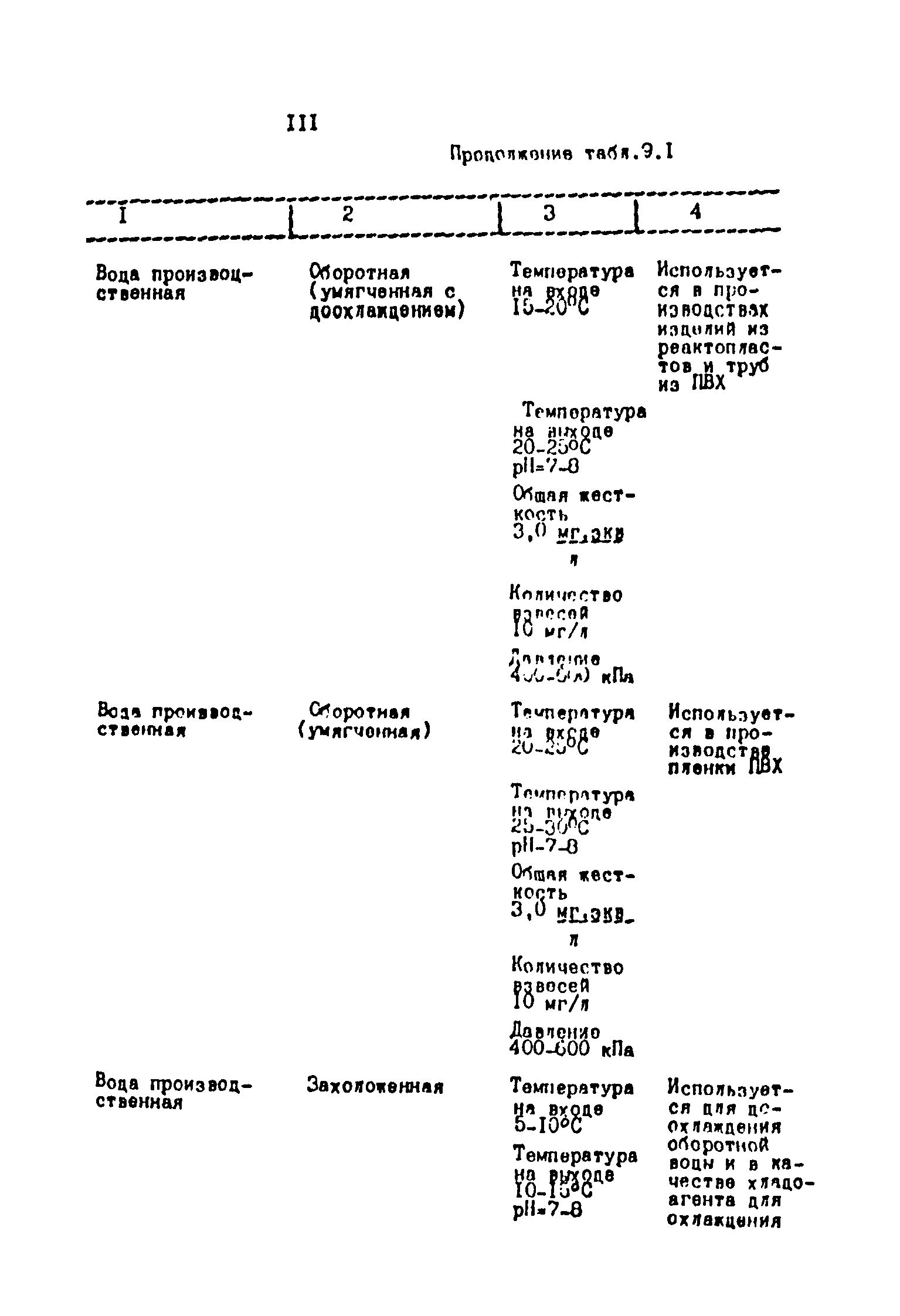 ОНТП 2-87