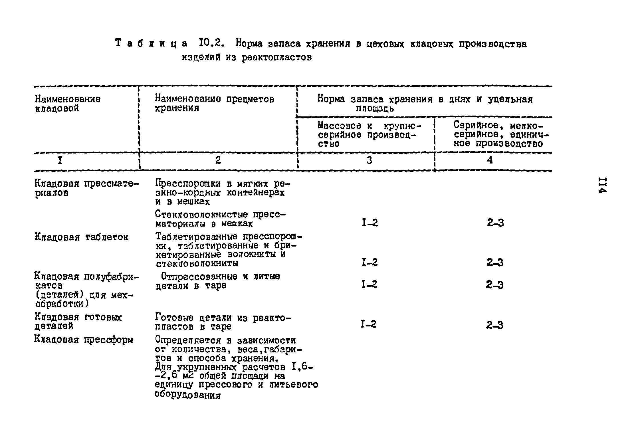 ОНТП 2-87