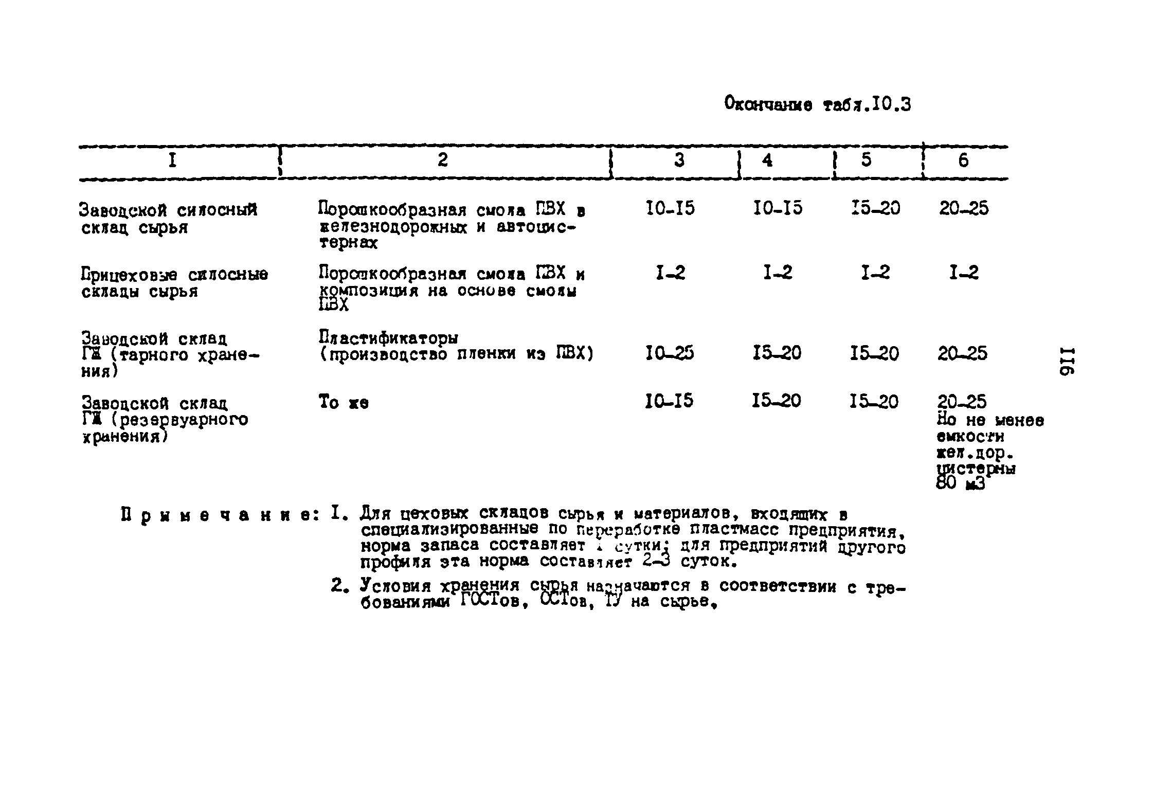 ОНТП 2-87