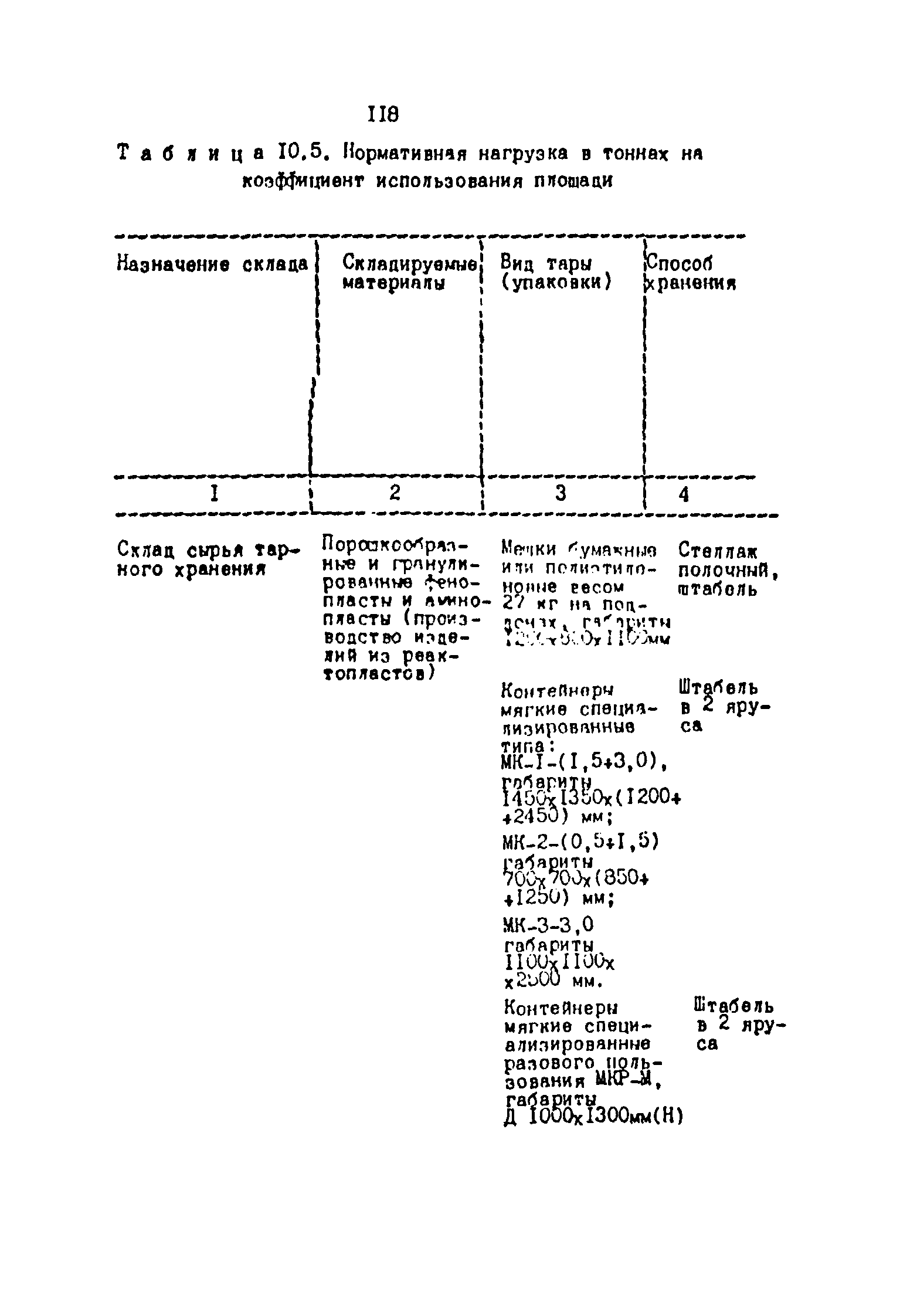 ОНТП 2-87