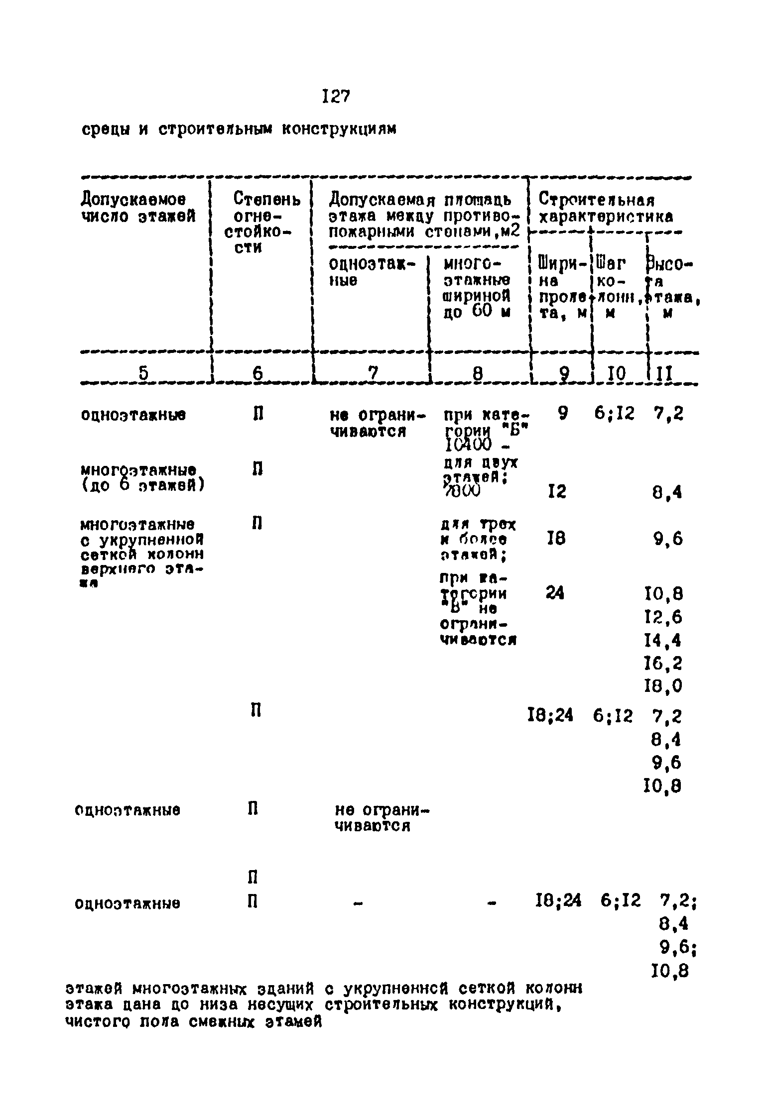 ОНТП 2-87