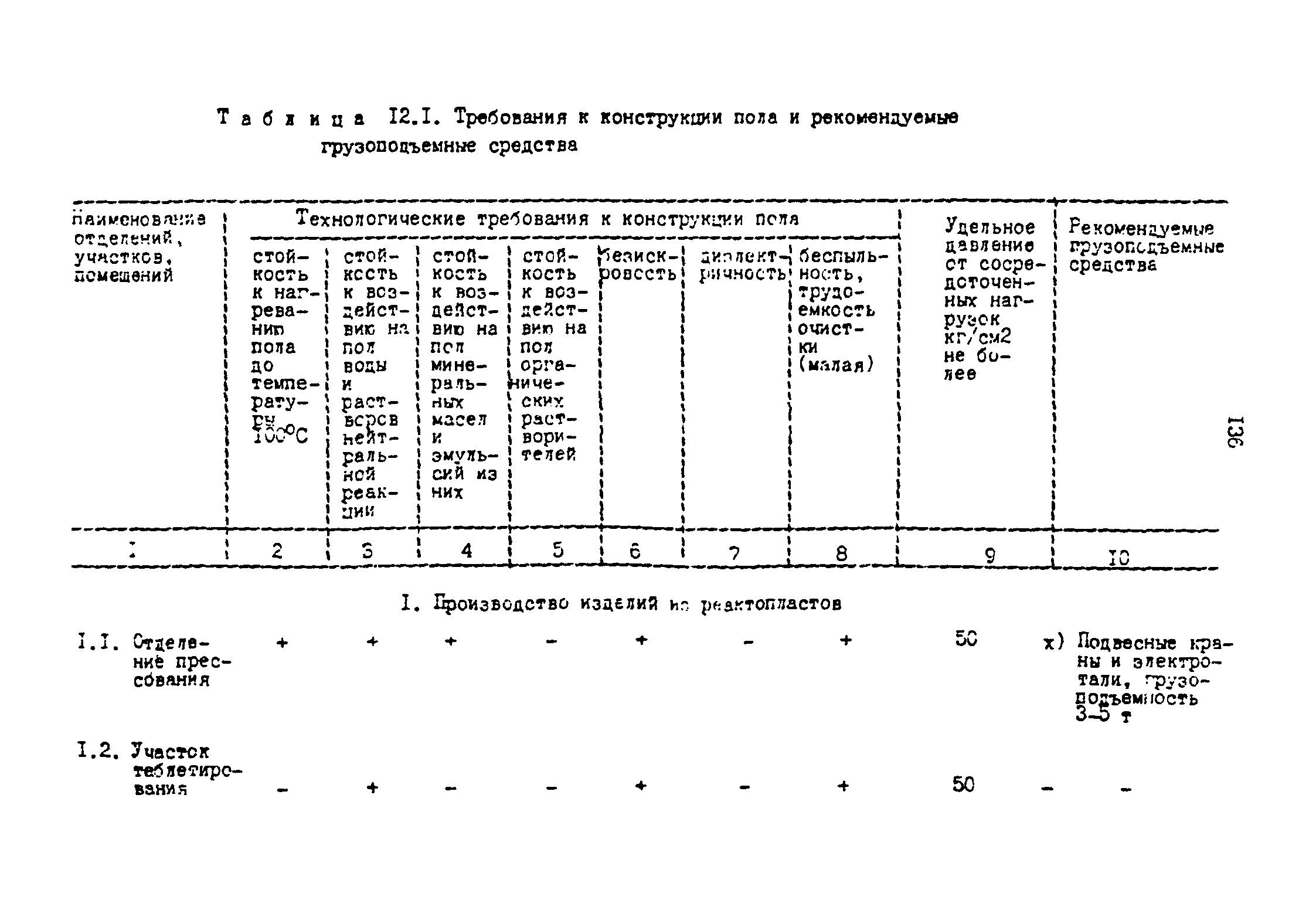 ОНТП 2-87