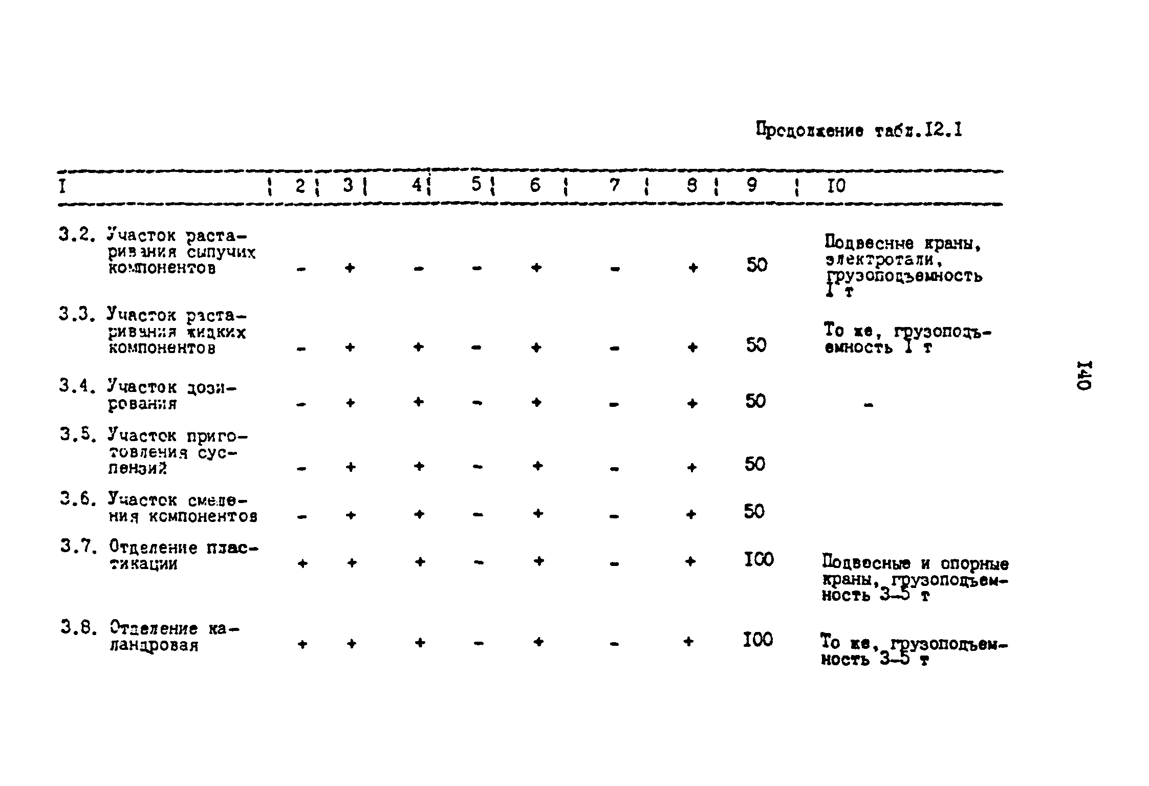 ОНТП 2-87