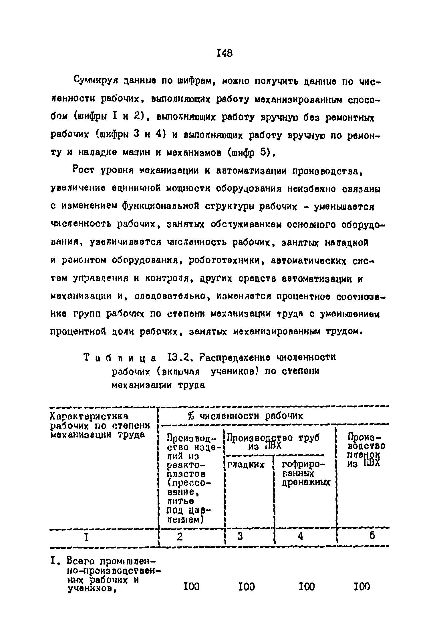 ОНТП 2-87