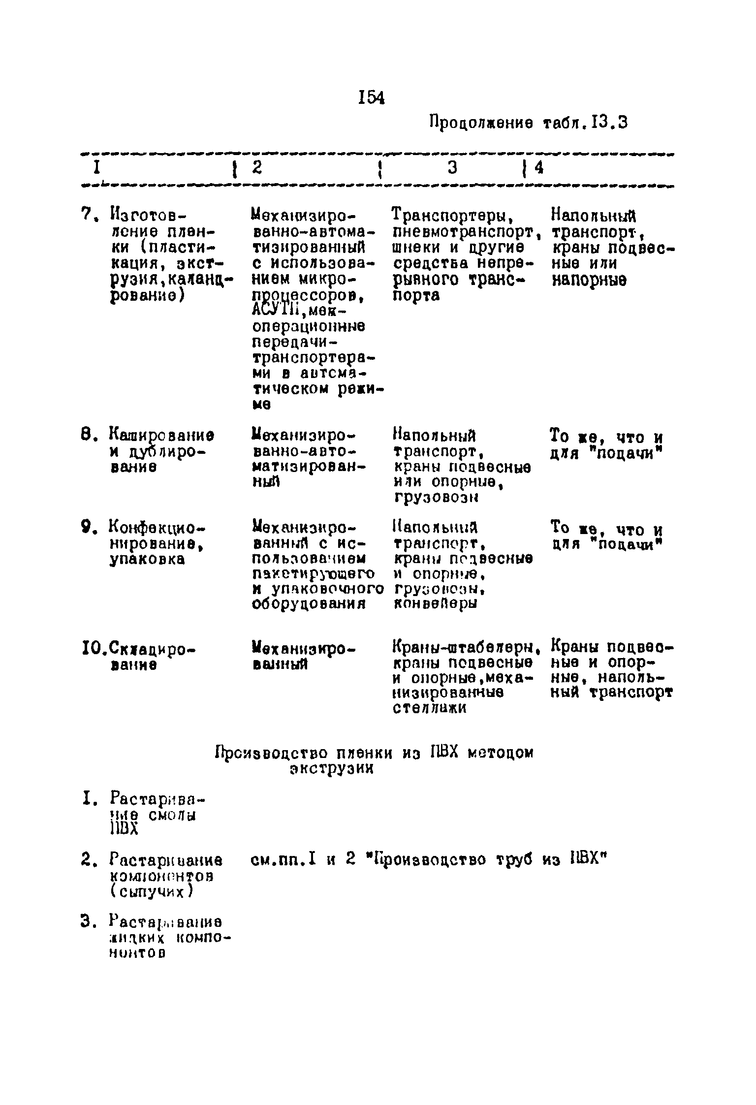 ОНТП 2-87