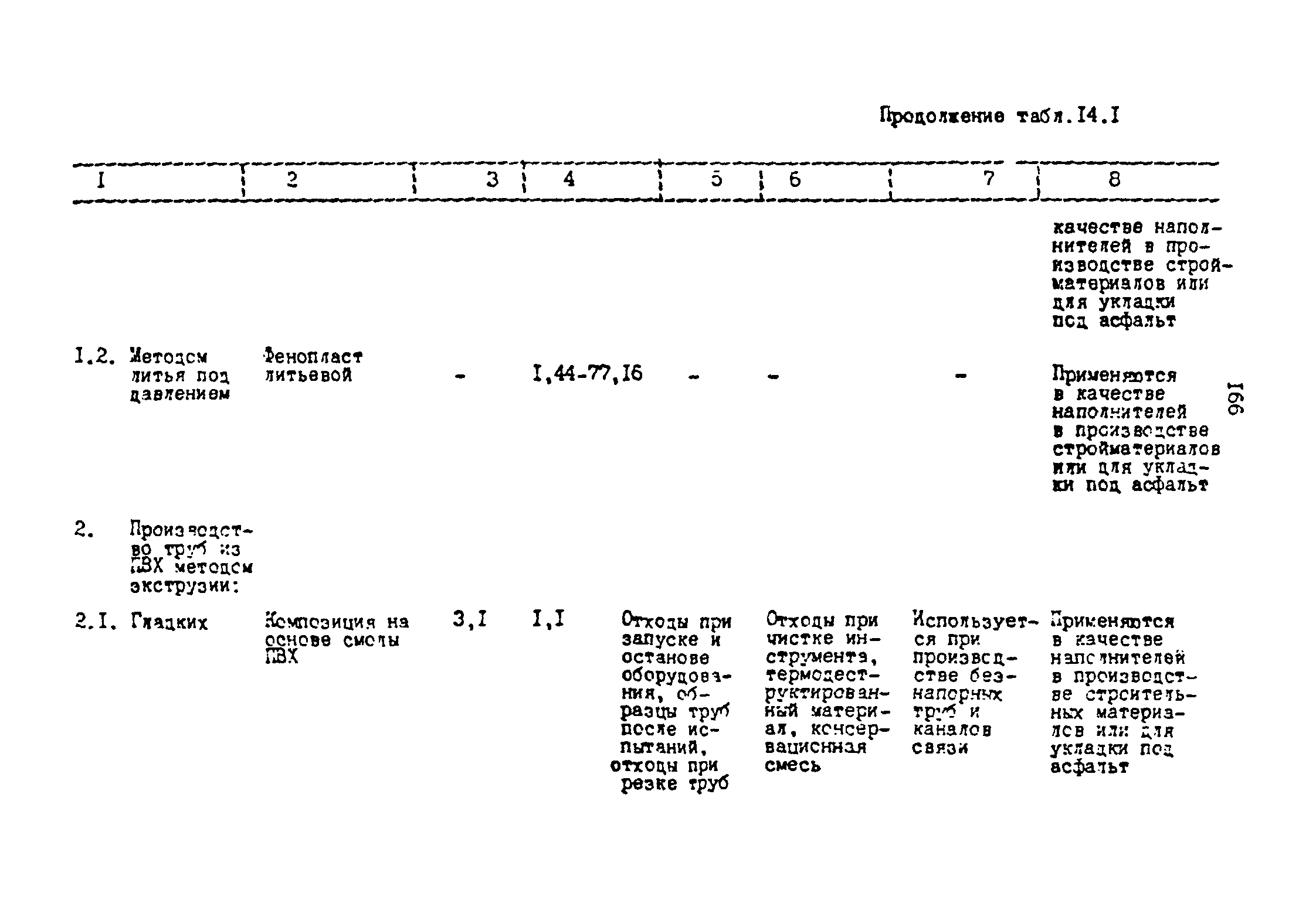 ОНТП 2-87