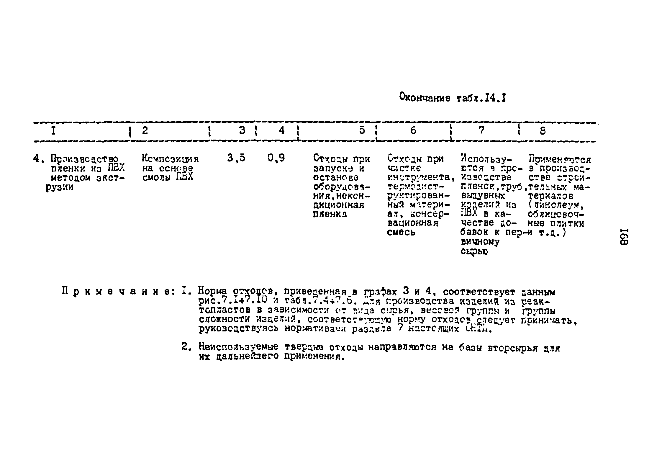 ОНТП 2-87