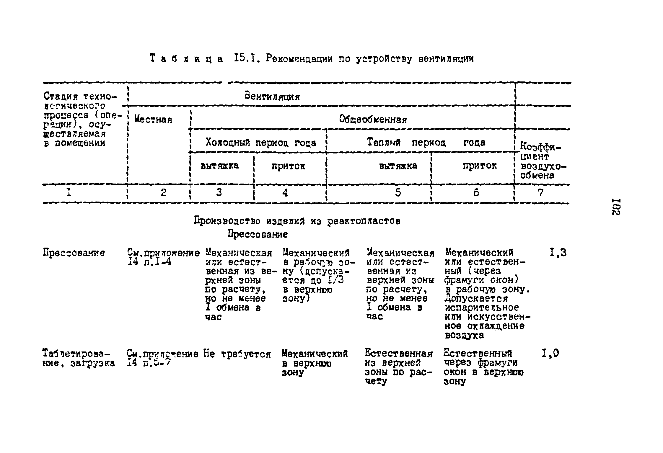 ОНТП 2-87