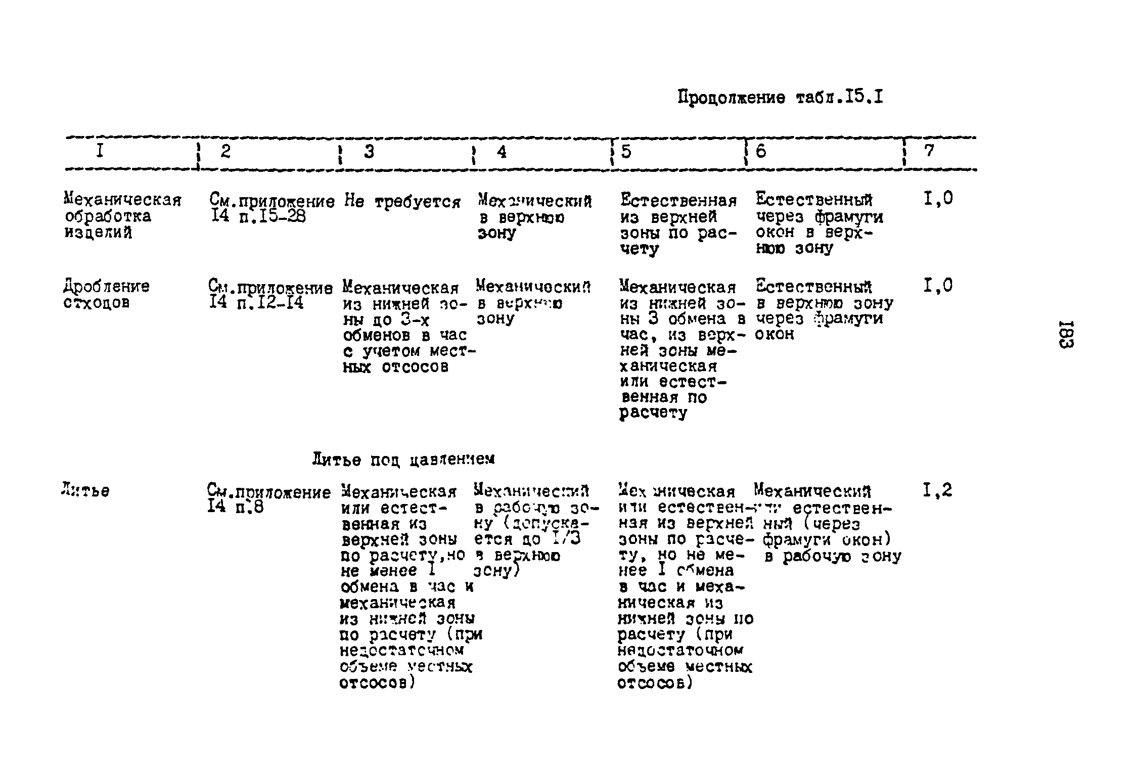 ОНТП 2-87