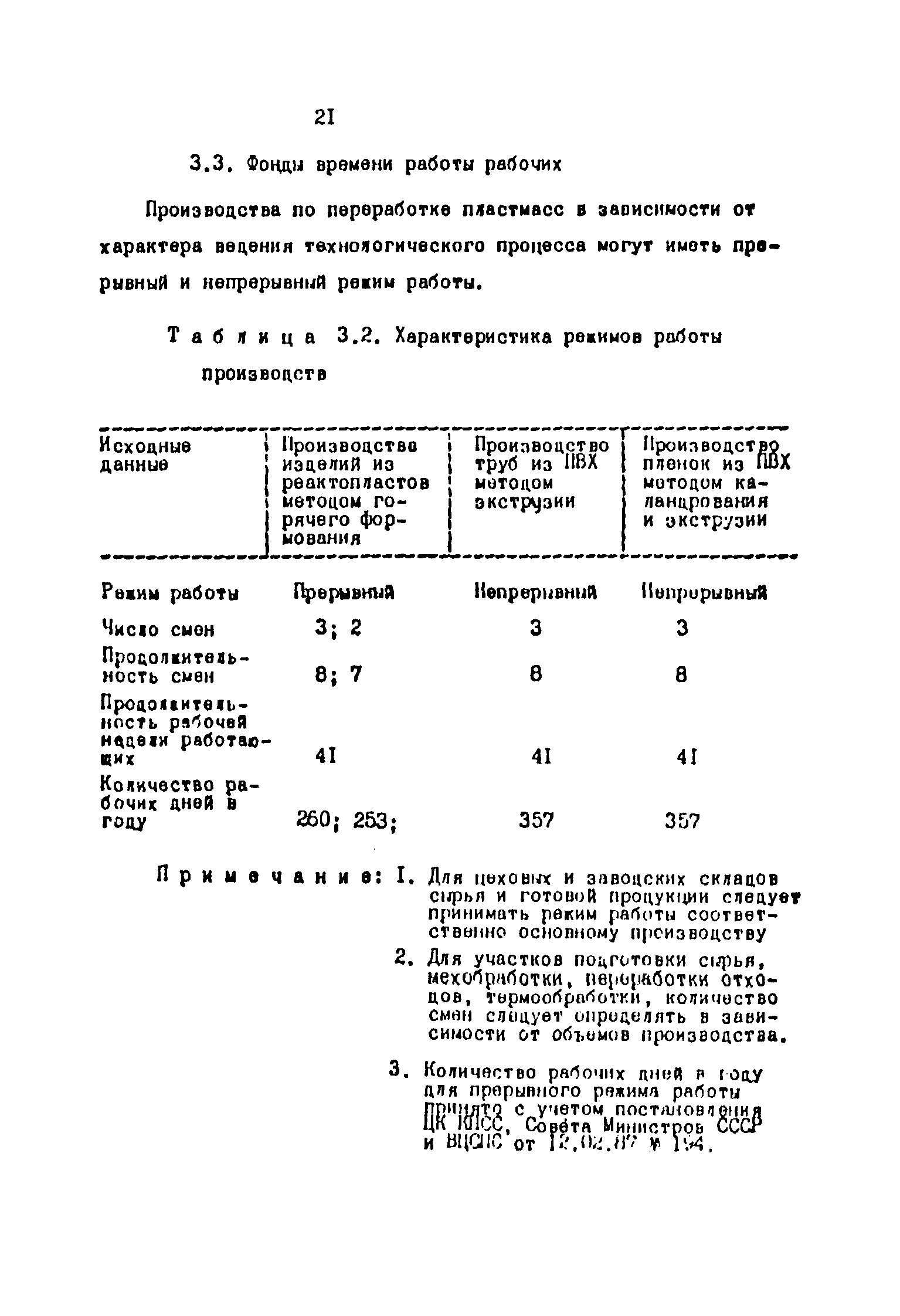 ОНТП 2-87