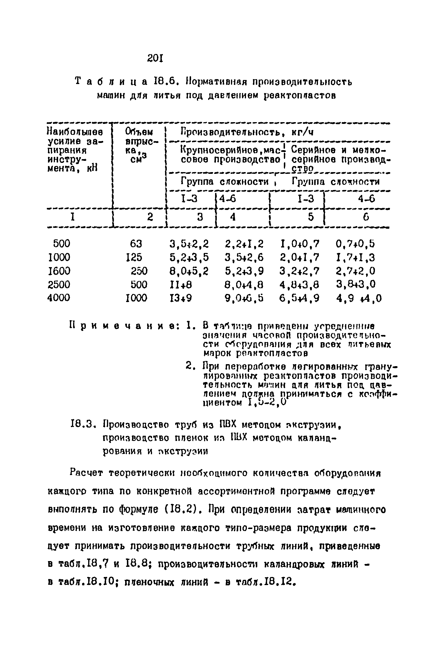 ОНТП 2-87