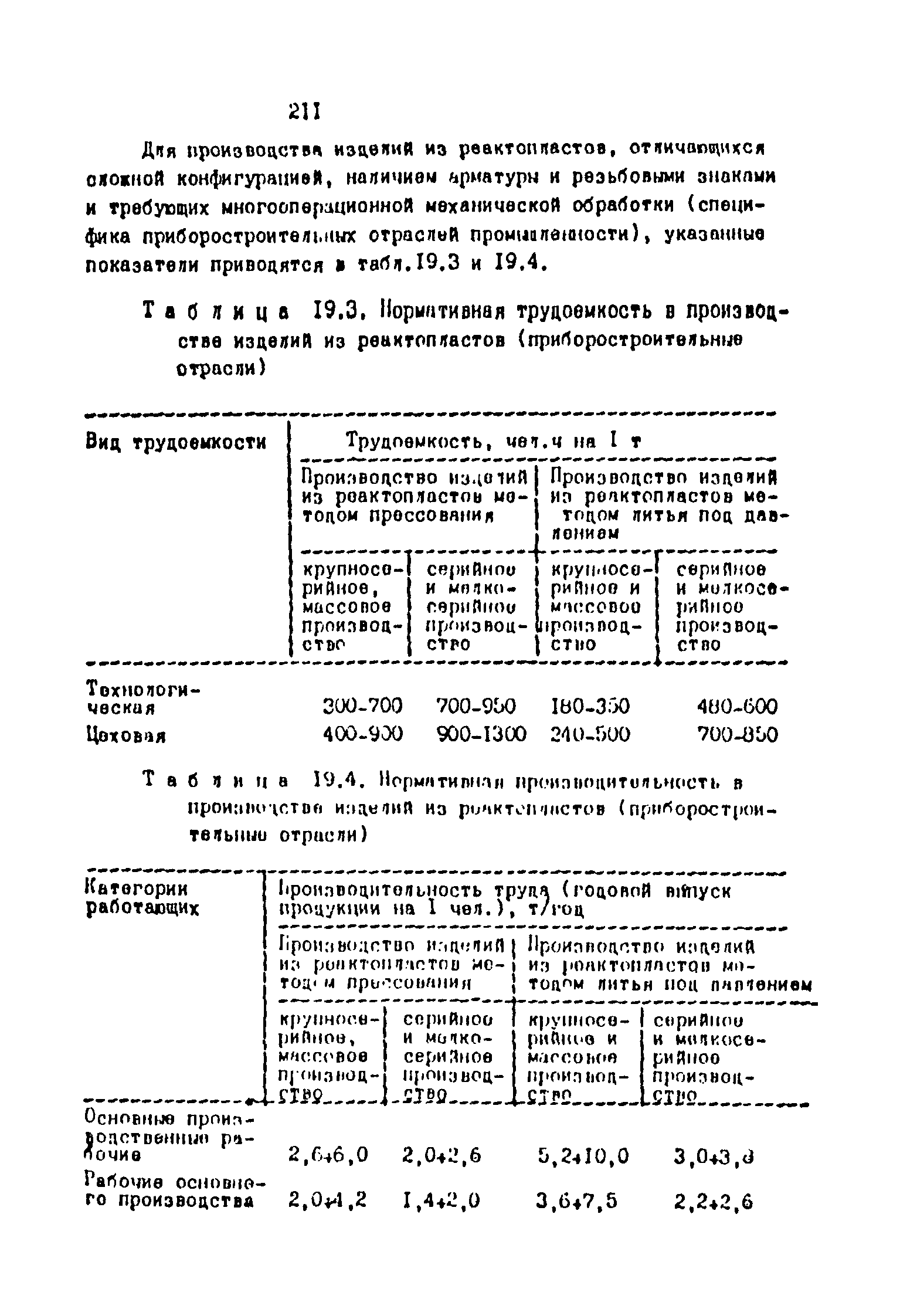 ОНТП 2-87