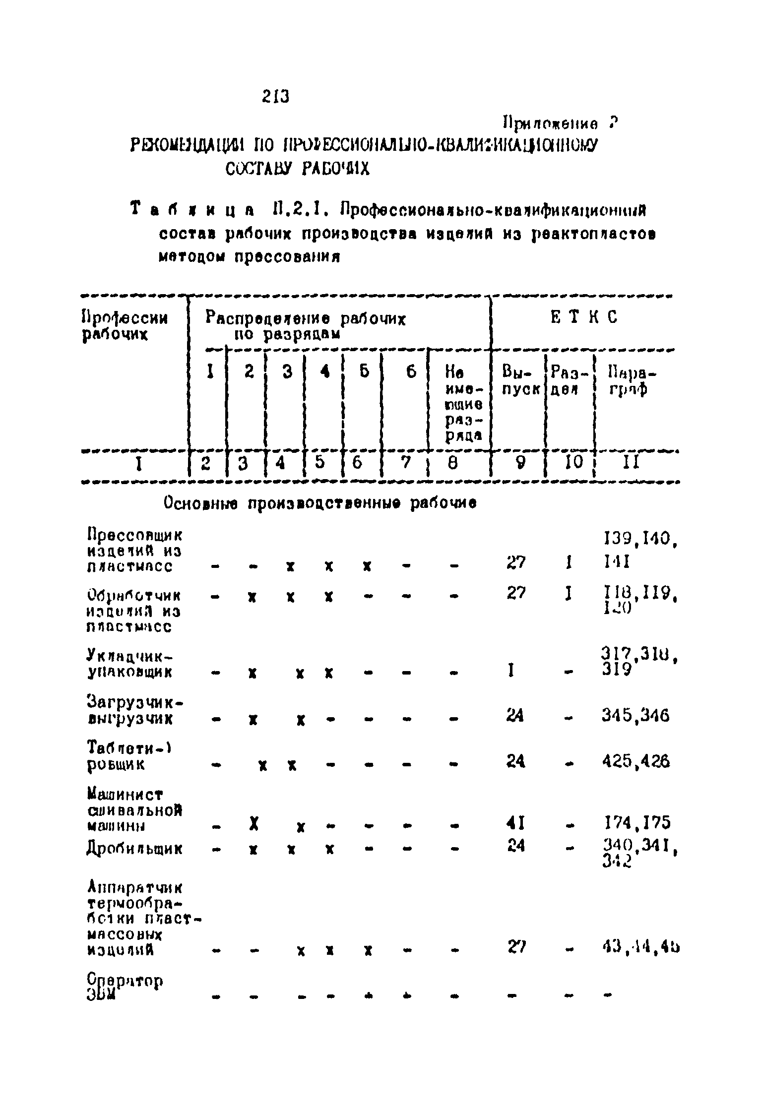 ОНТП 2-87