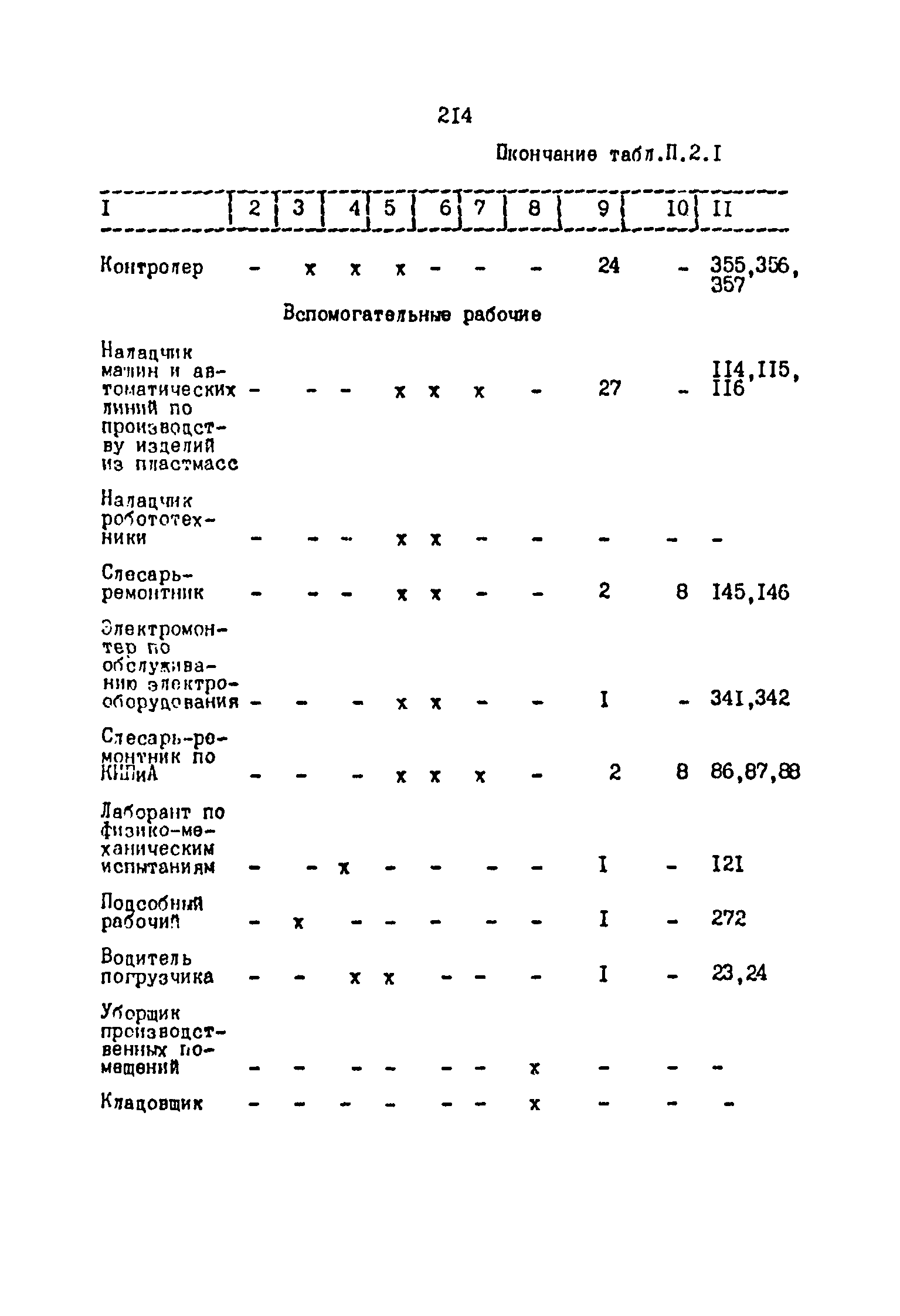 ОНТП 2-87