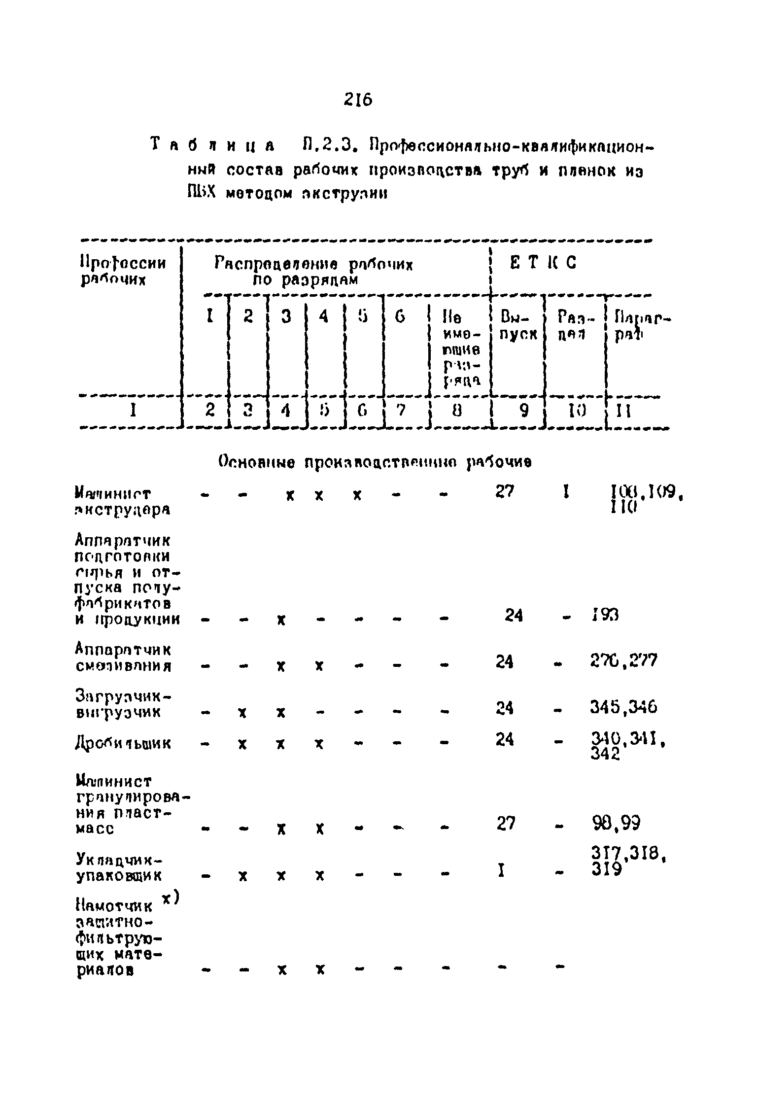 ОНТП 2-87