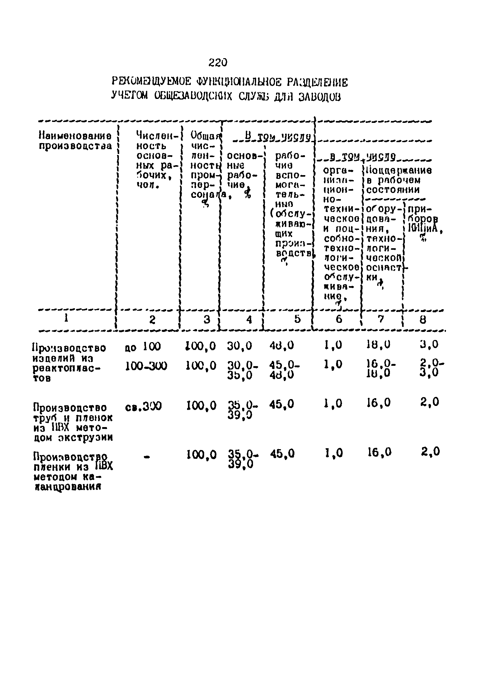 ОНТП 2-87