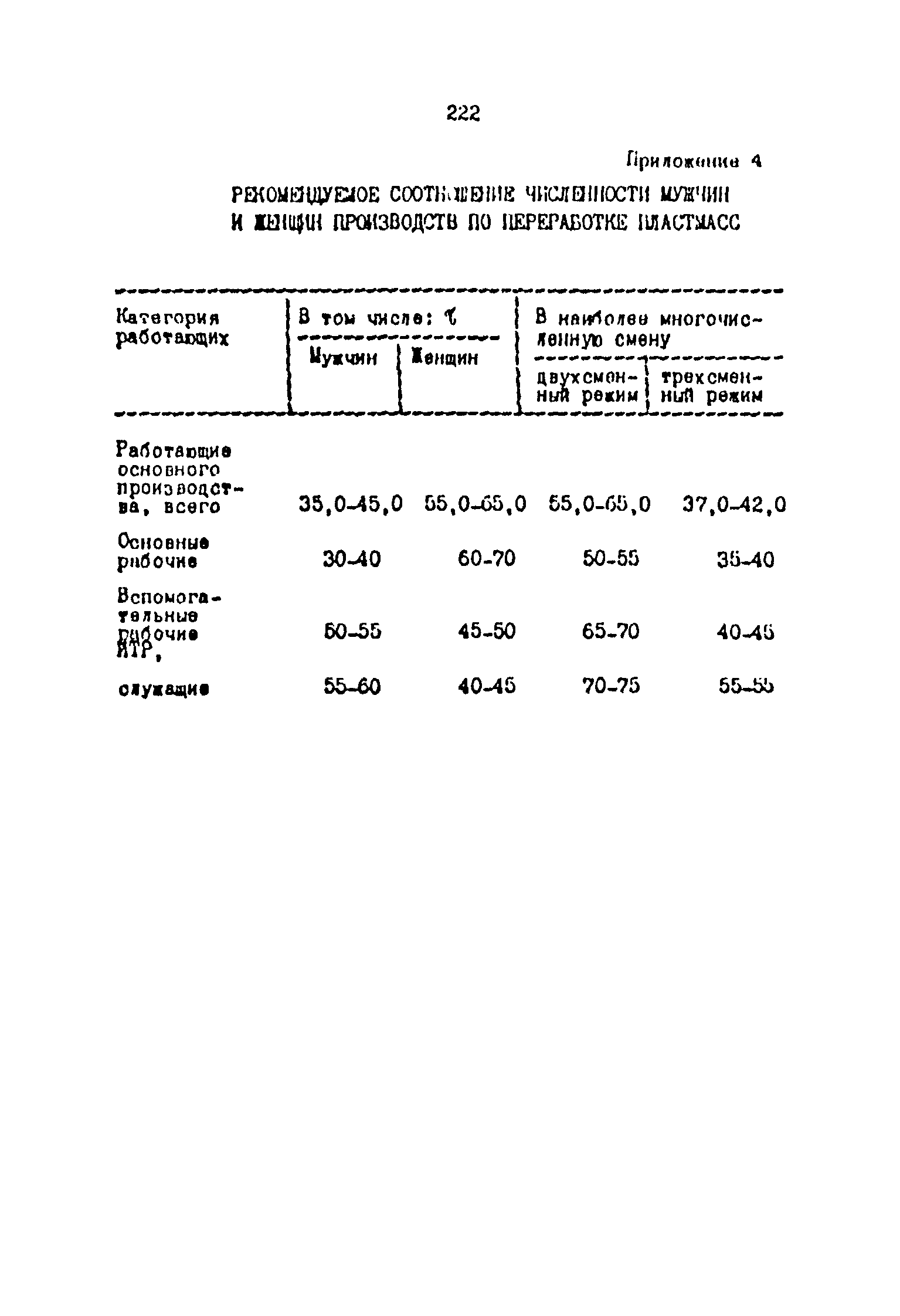 ОНТП 2-87