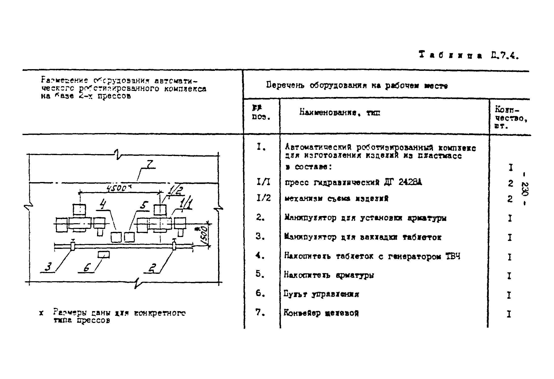 ОНТП 2-87