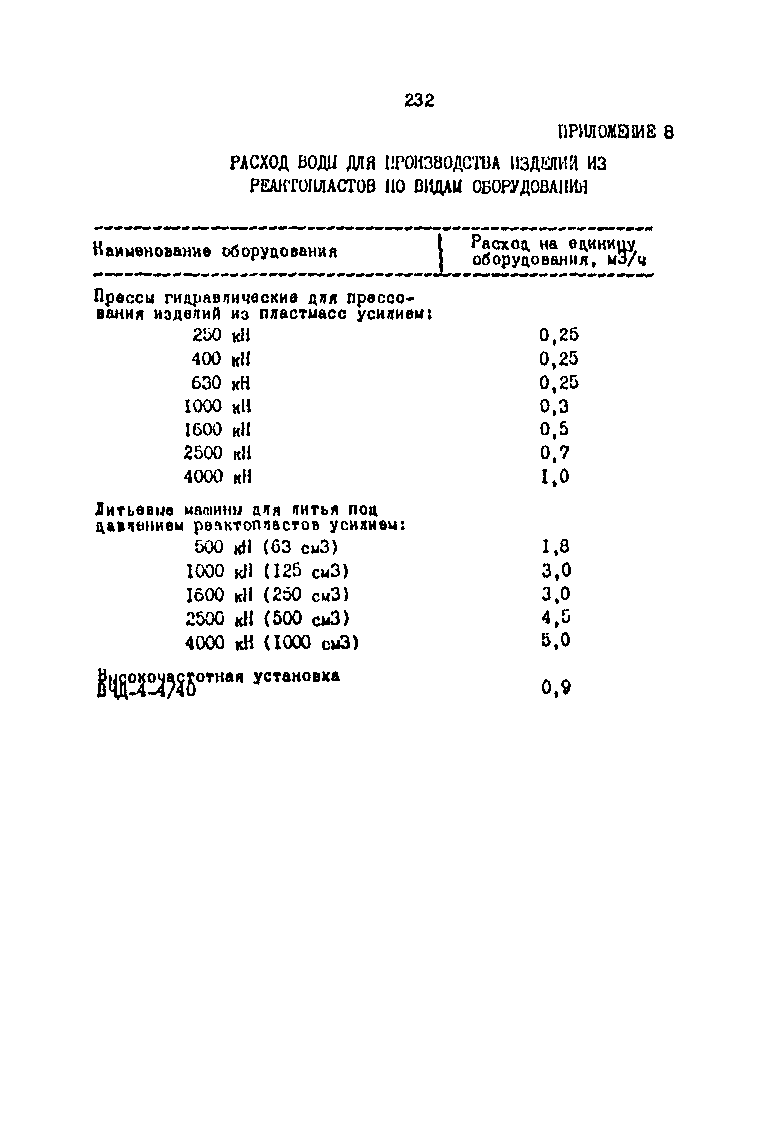 ОНТП 2-87