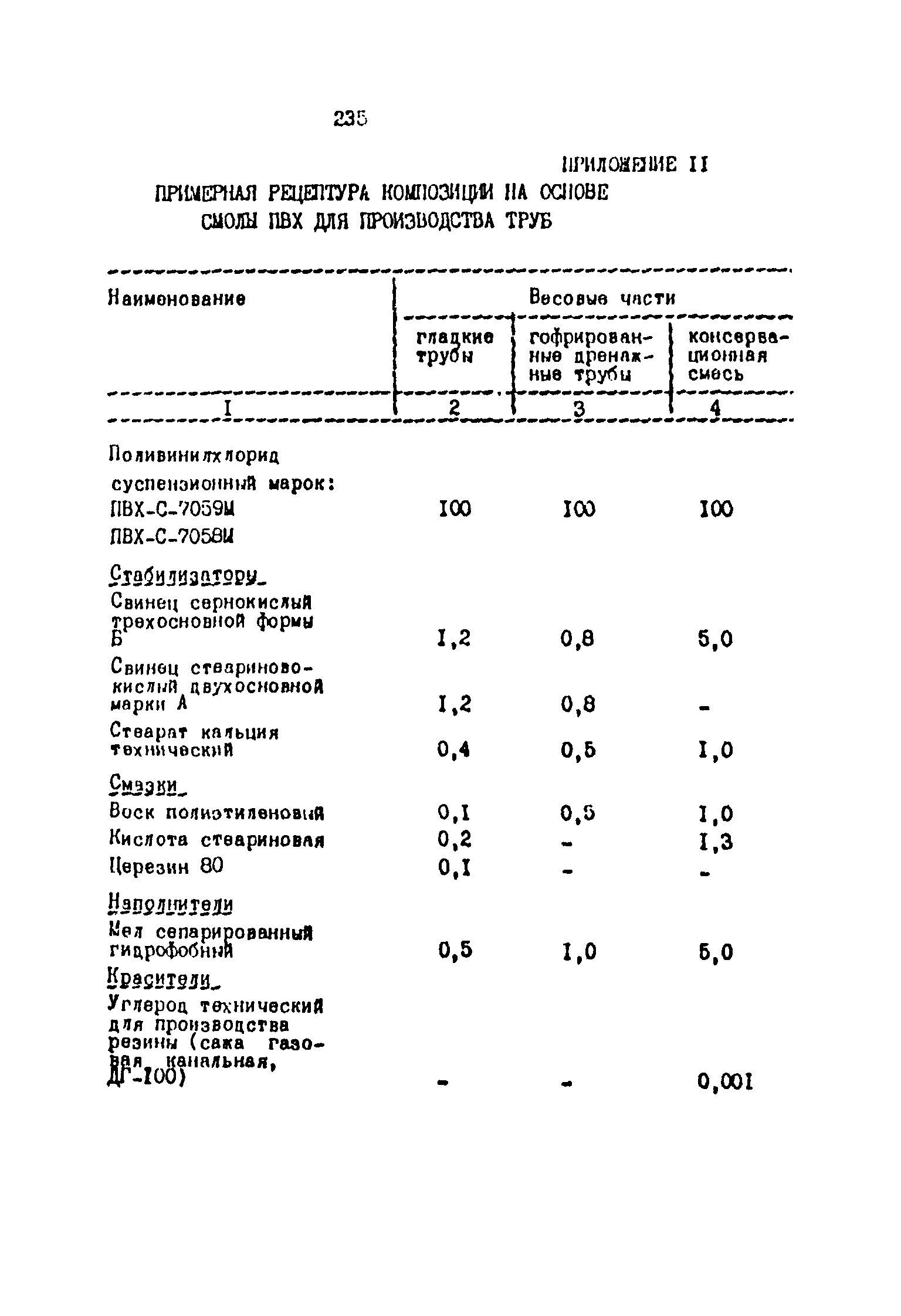 ОНТП 2-87