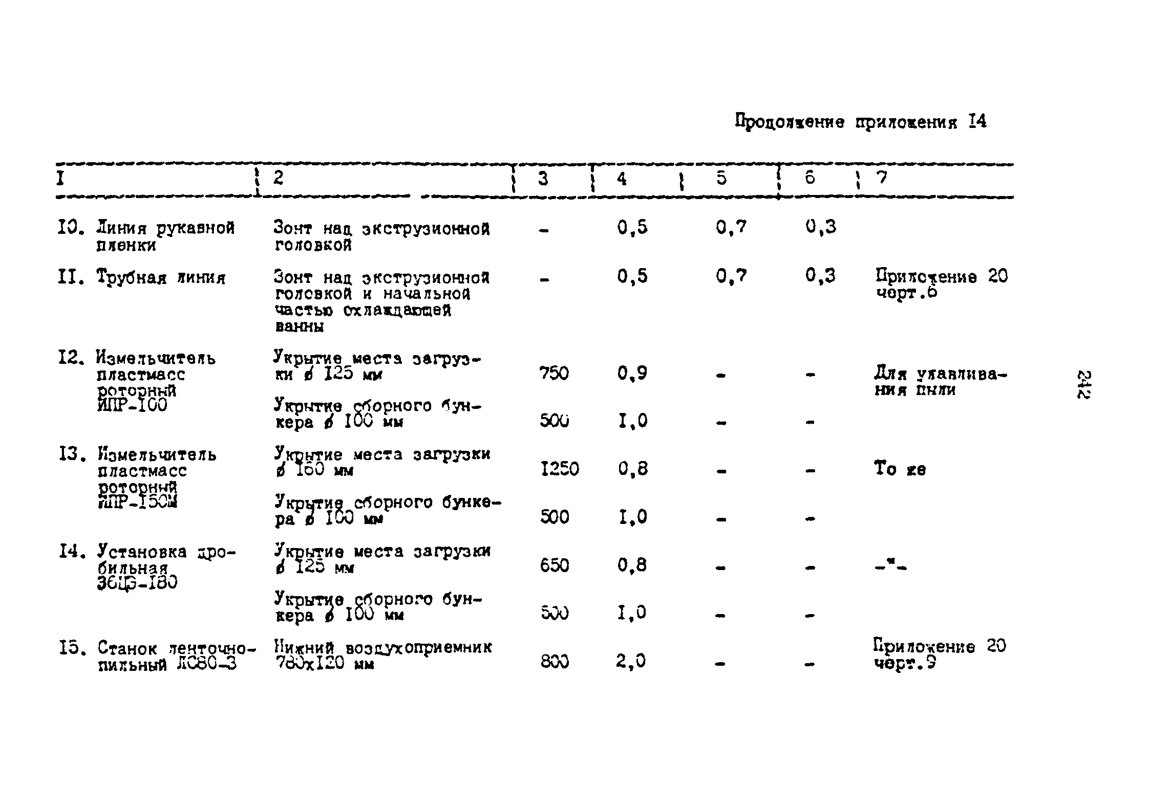 ОНТП 2-87