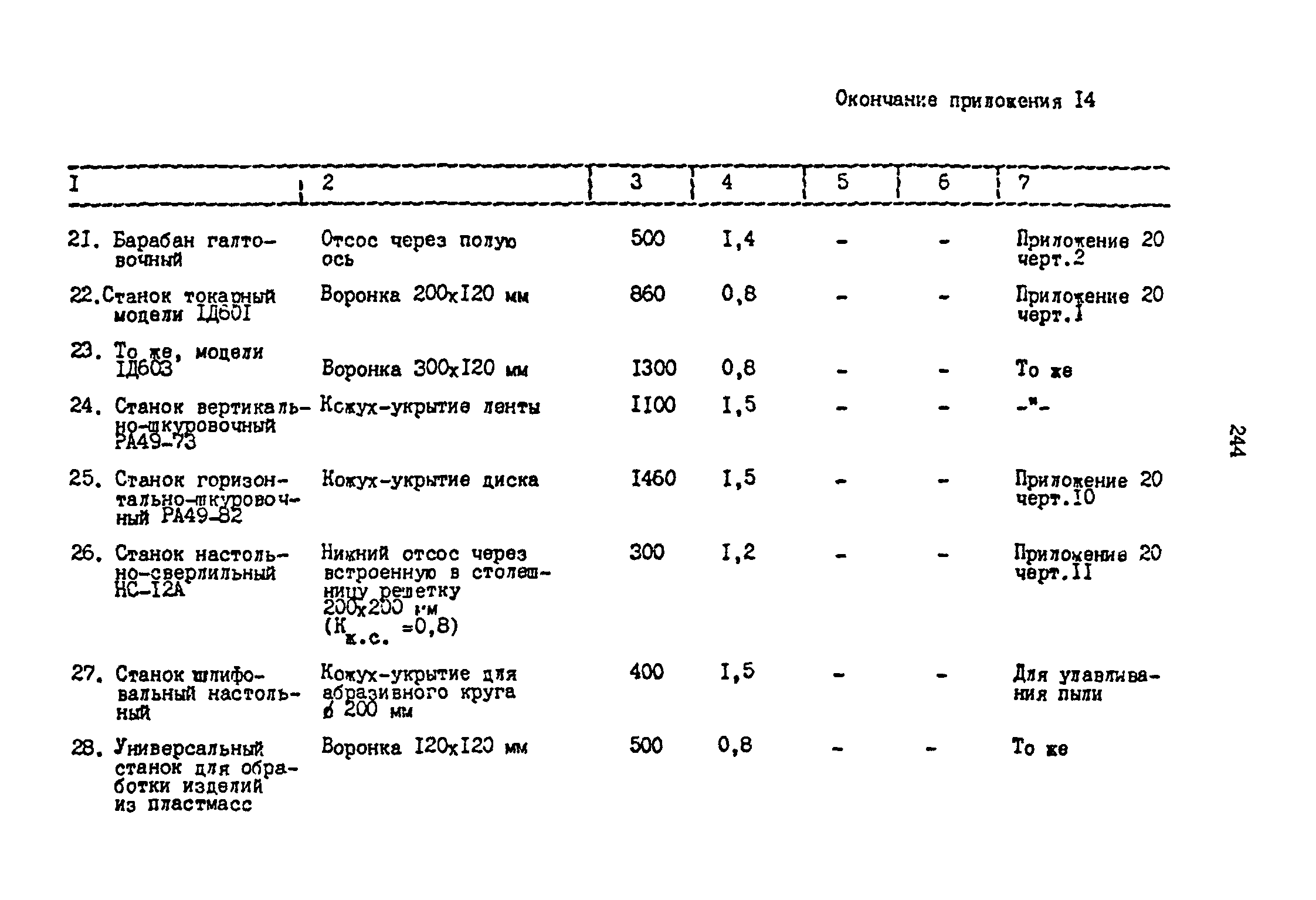 ОНТП 2-87