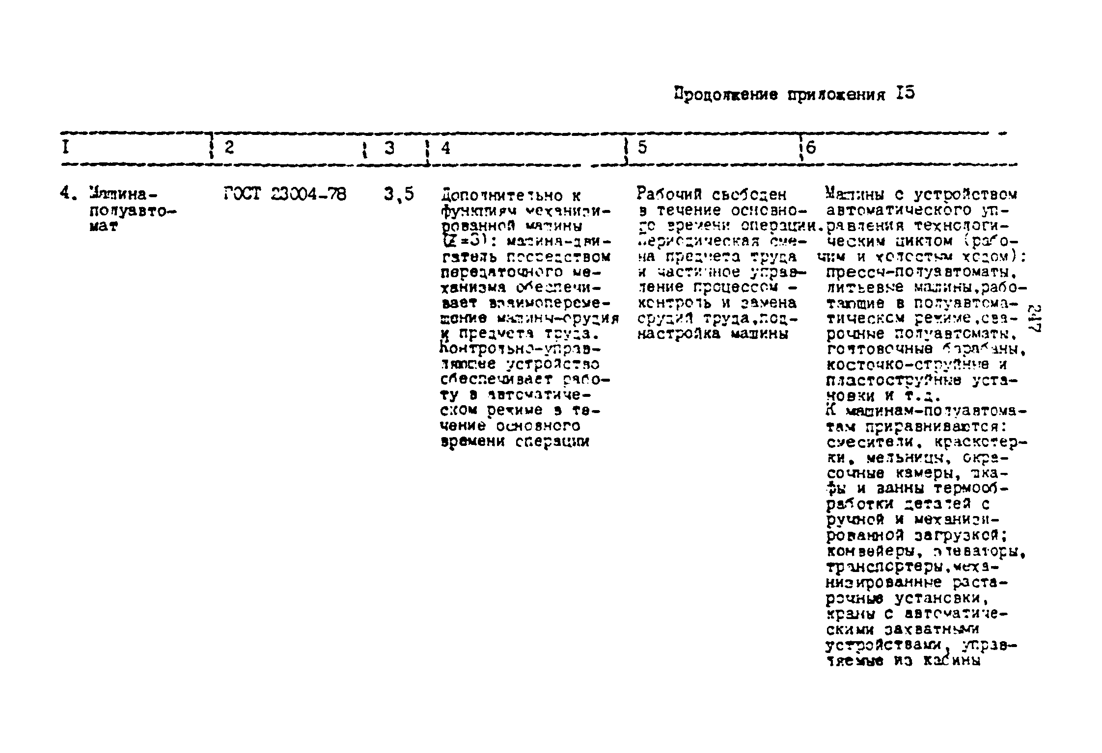 ОНТП 2-87