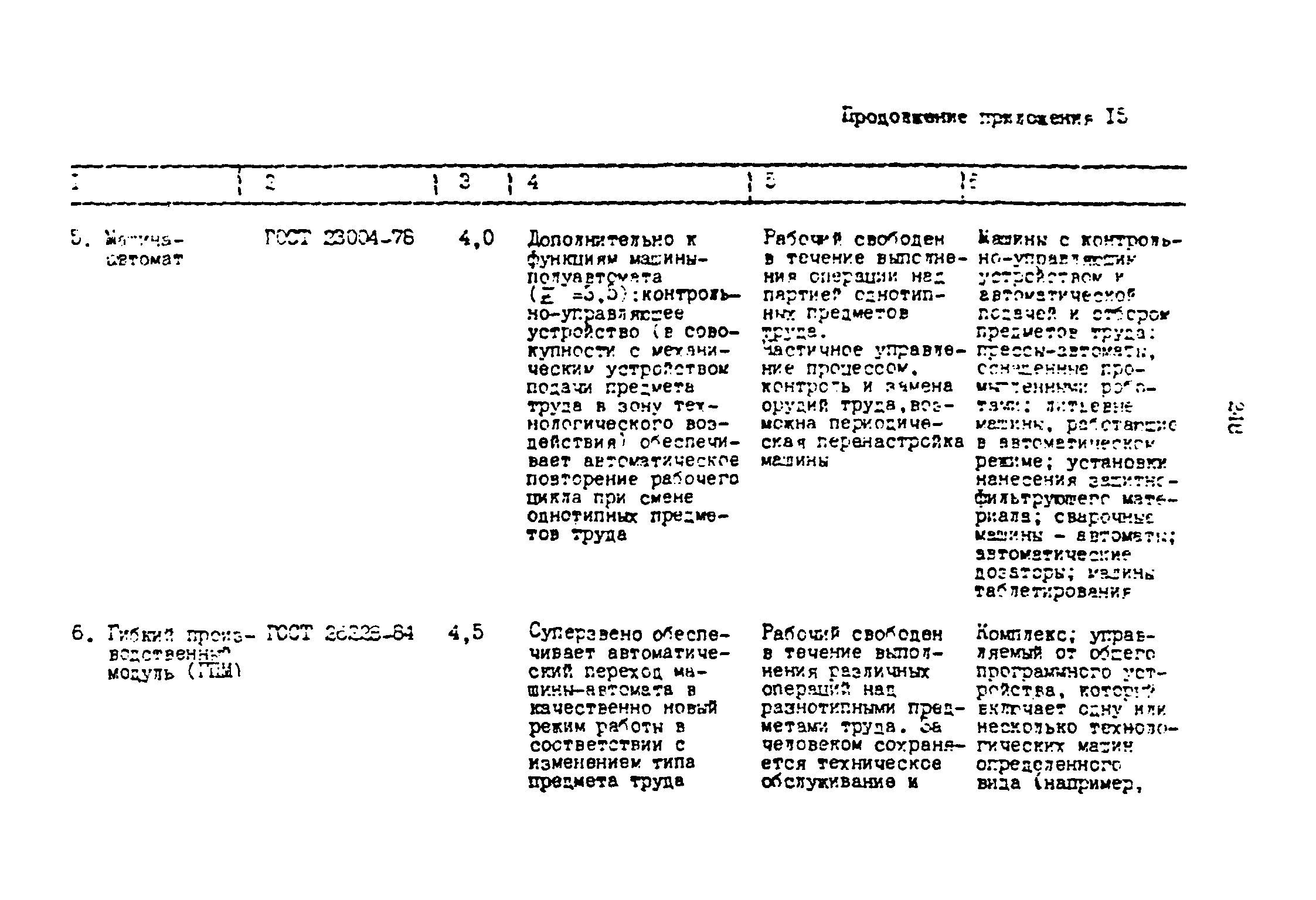 ОНТП 2-87